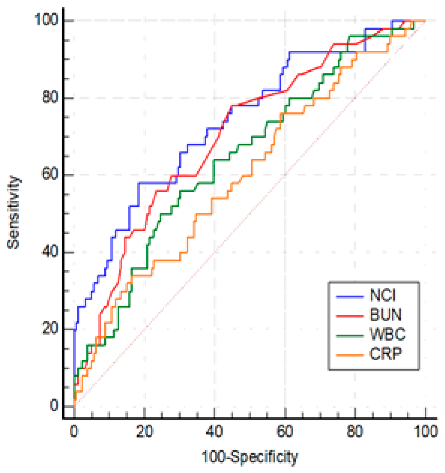 Preprints 88629 g003