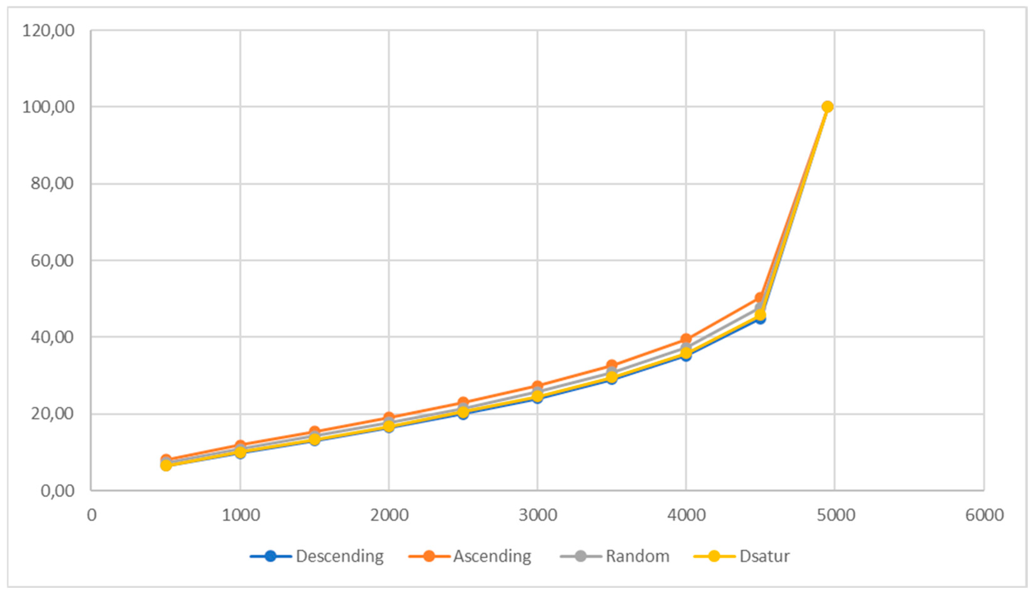 Preprints 141295 g001