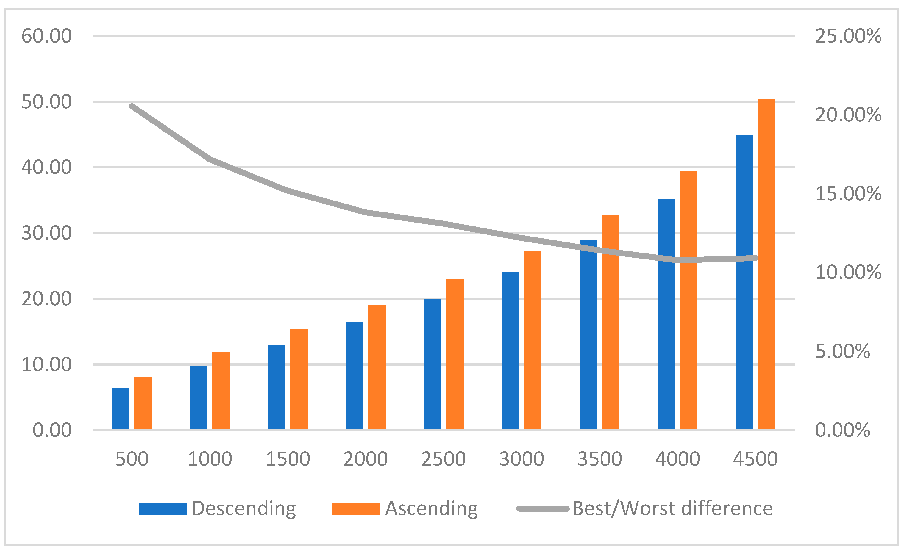 Preprints 141295 g002