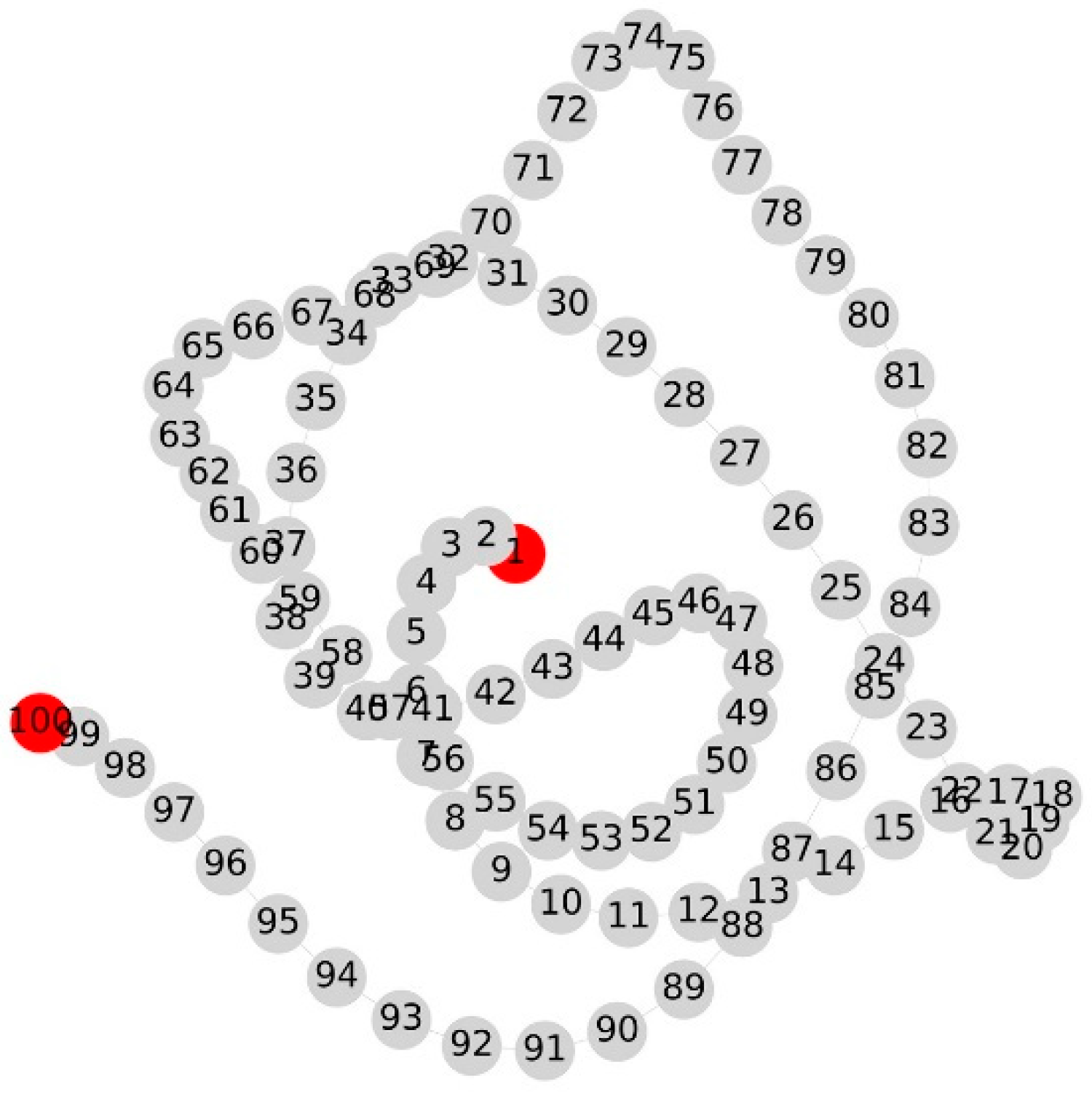 Preprints 141295 g003