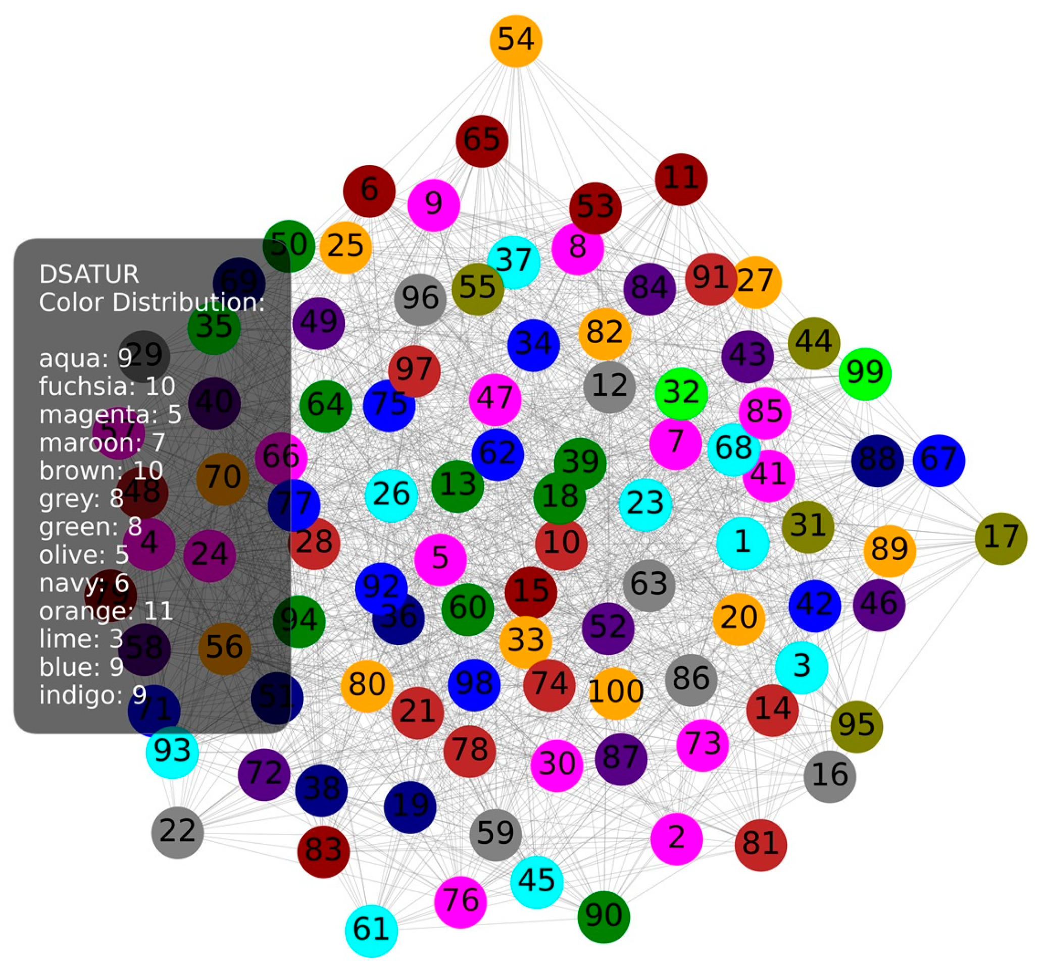 Preprints 141295 g005