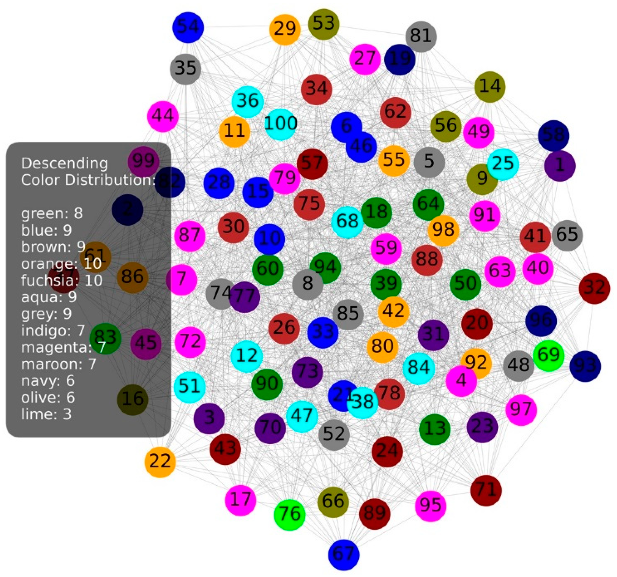 Preprints 141295 g006