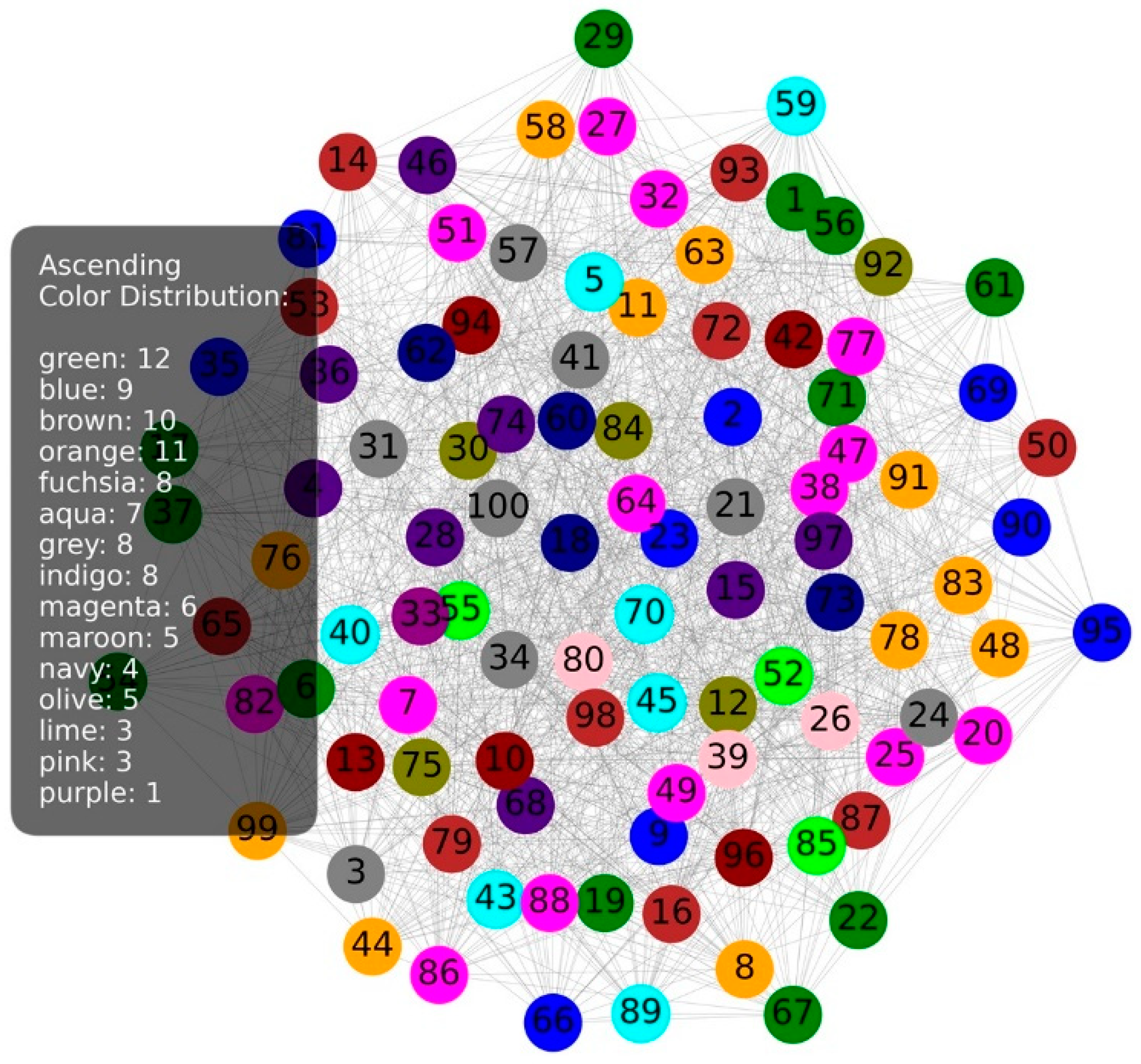 Preprints 141295 g007