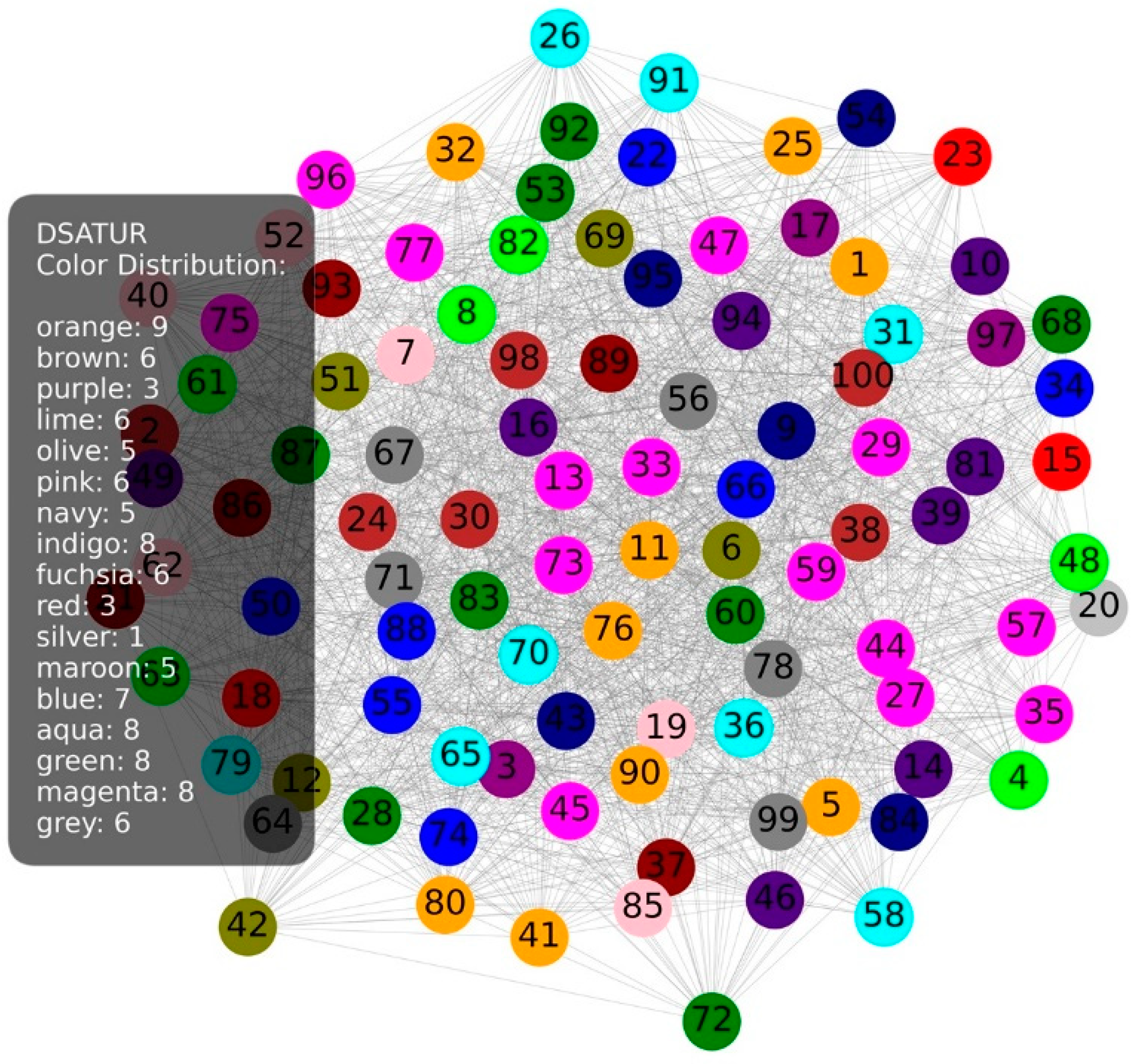Preprints 141295 g008