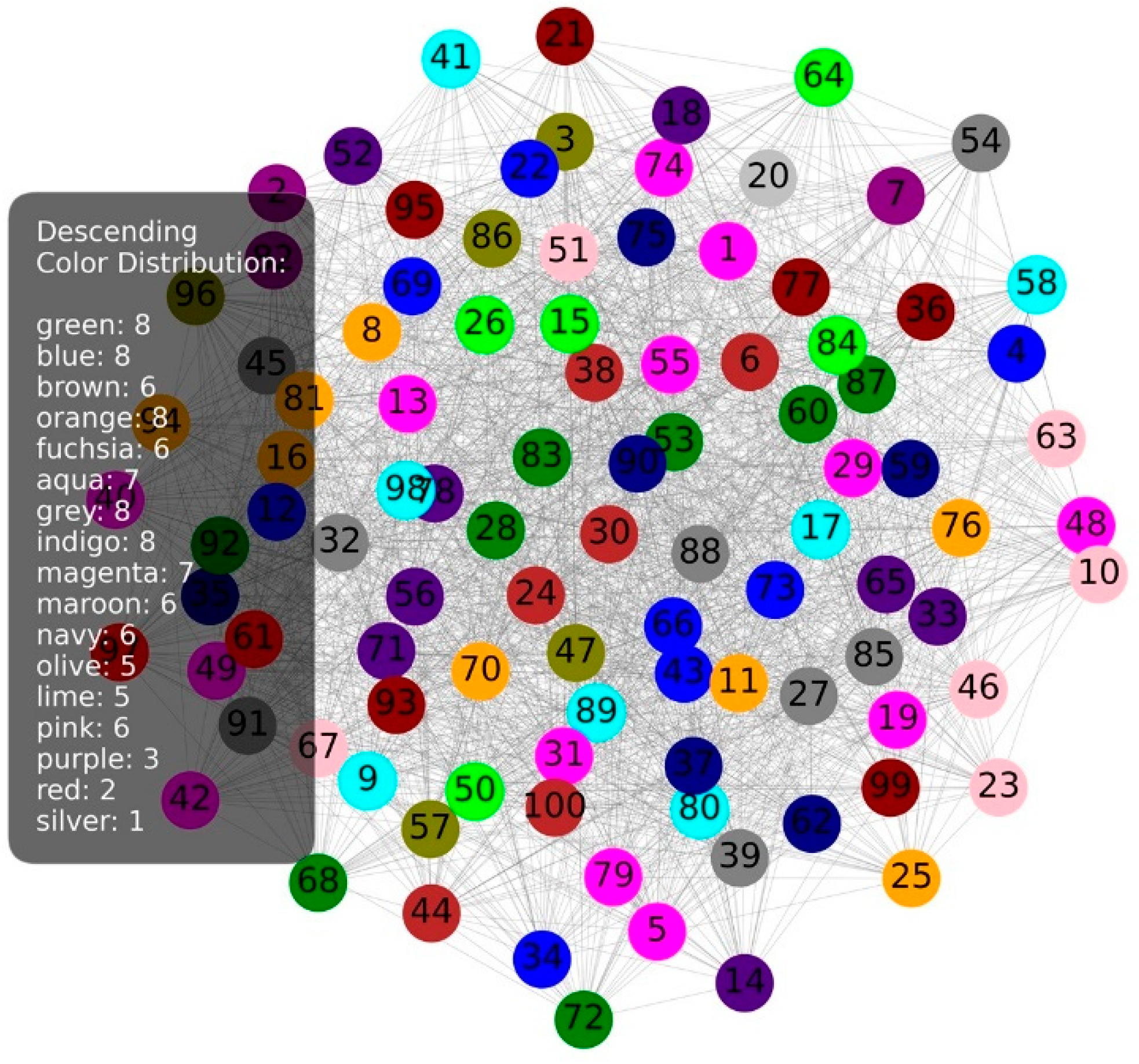 Preprints 141295 g009