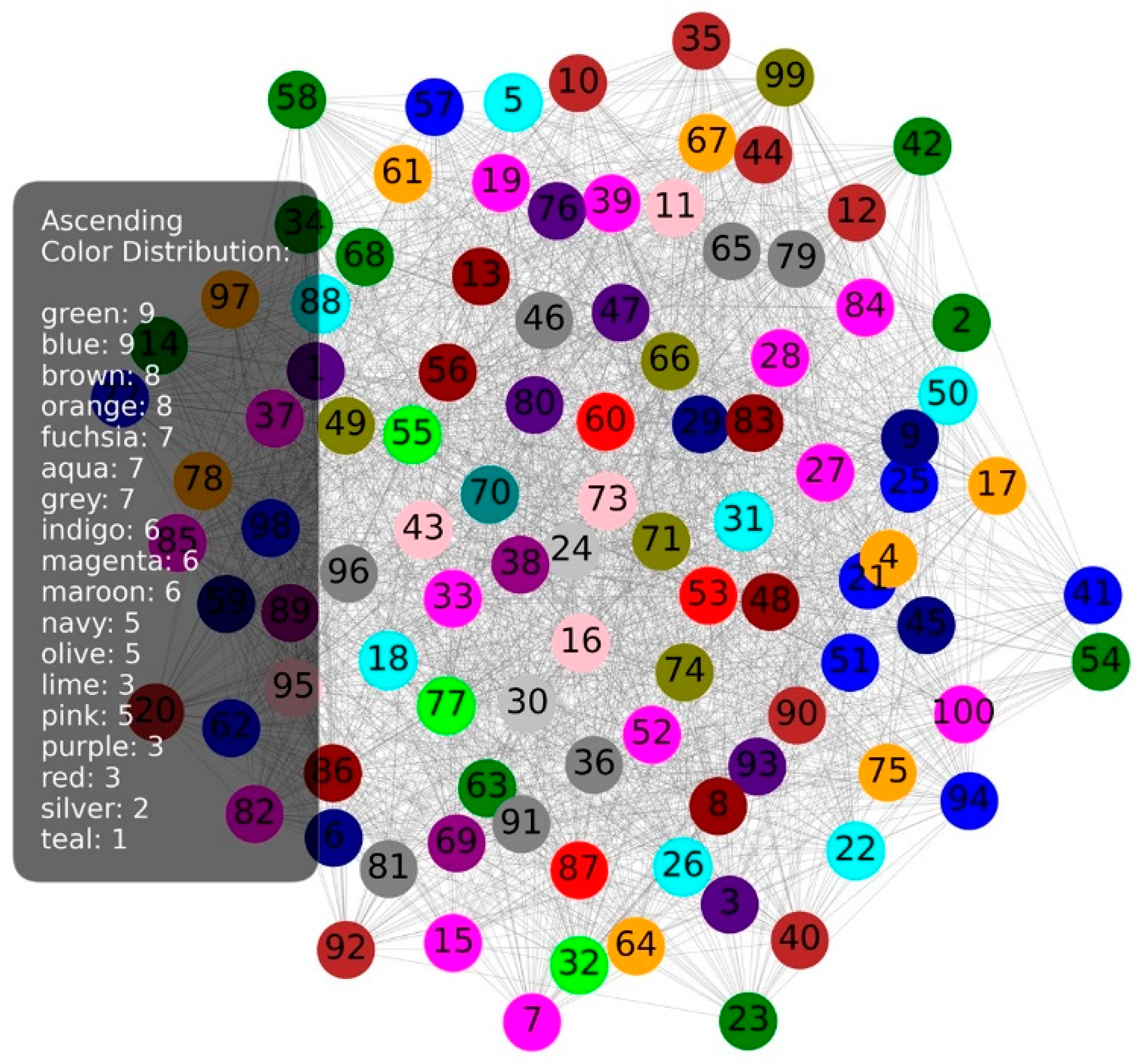 Preprints 141295 g010
