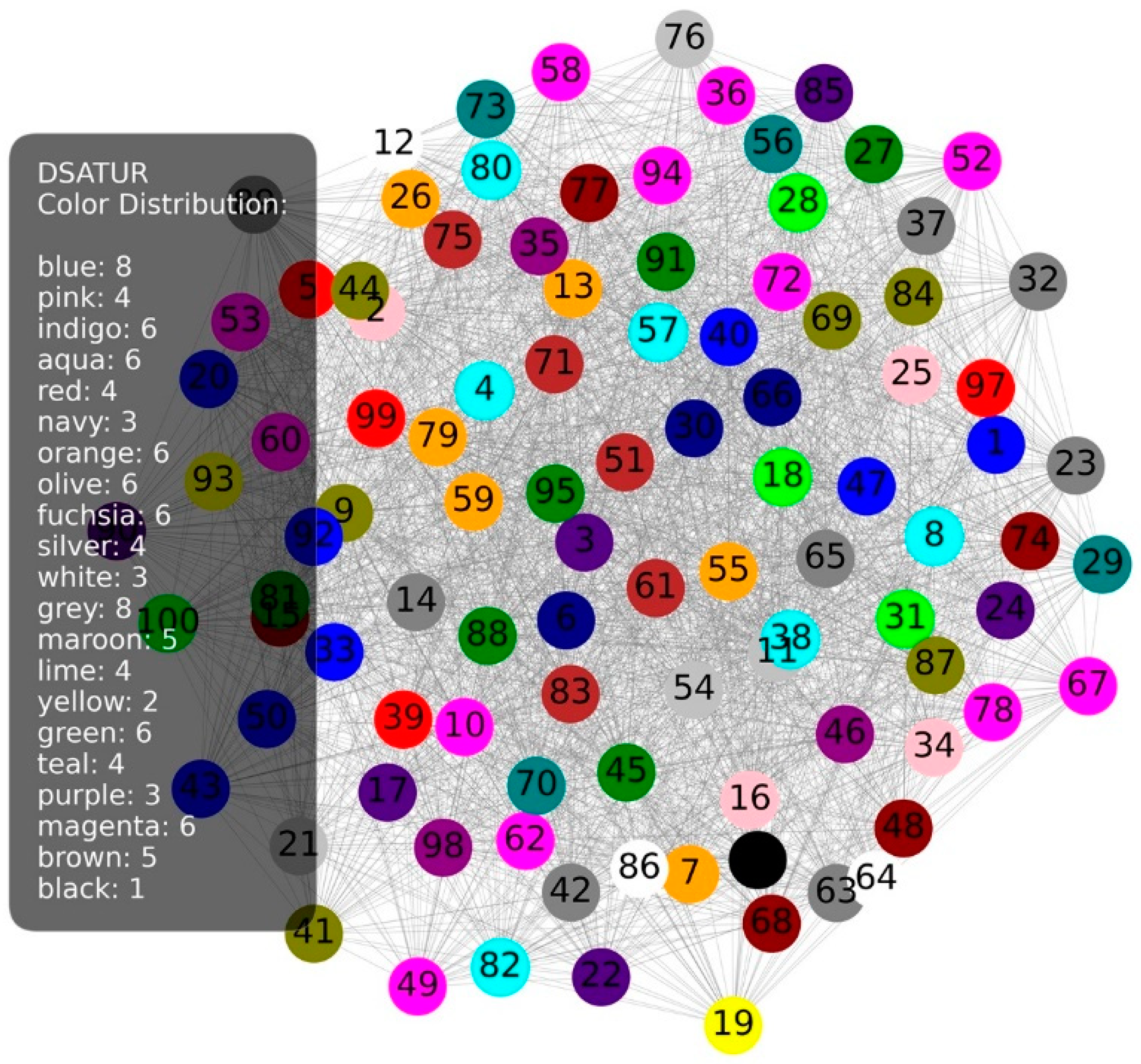 Preprints 141295 g011