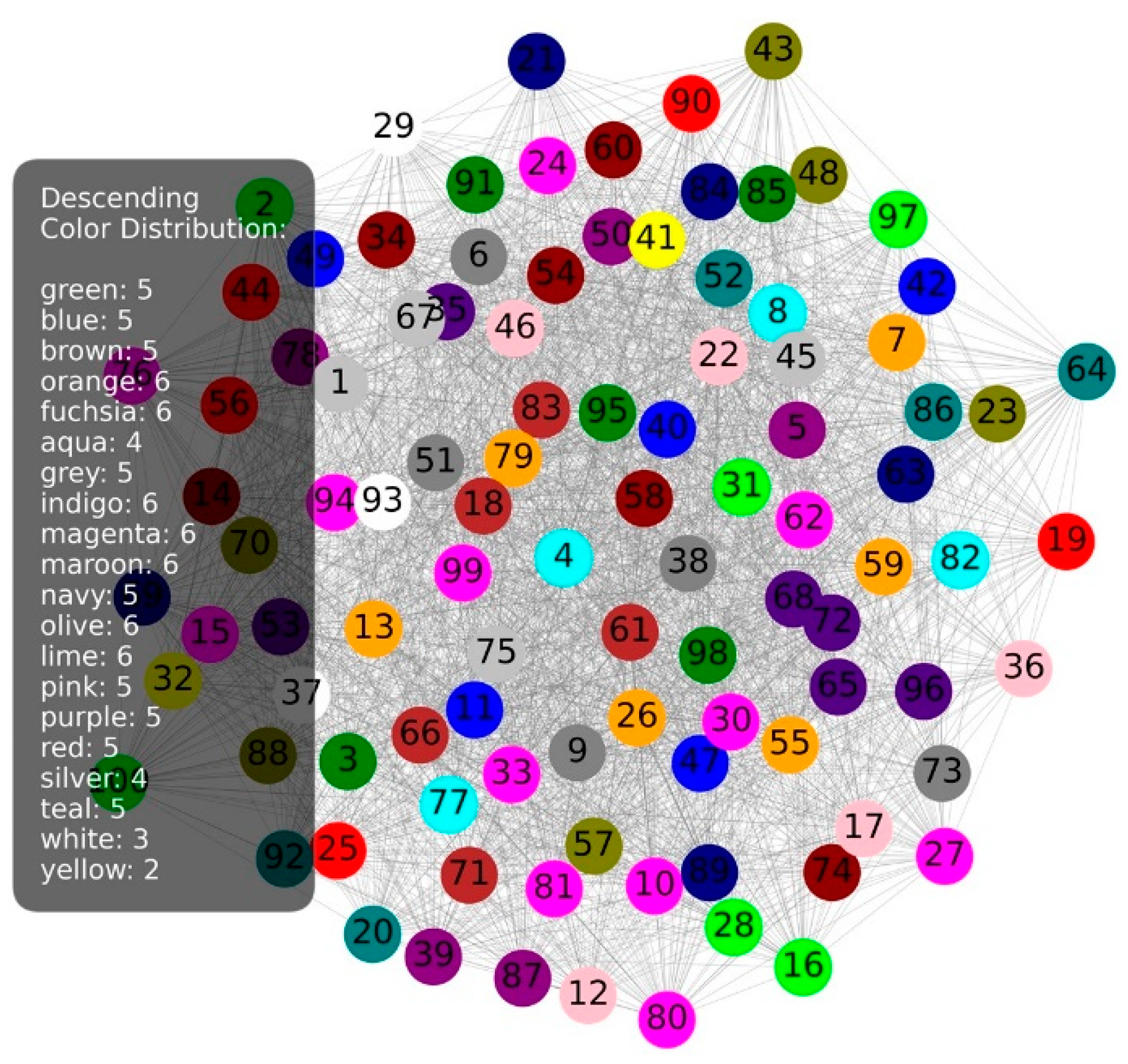 Preprints 141295 g012