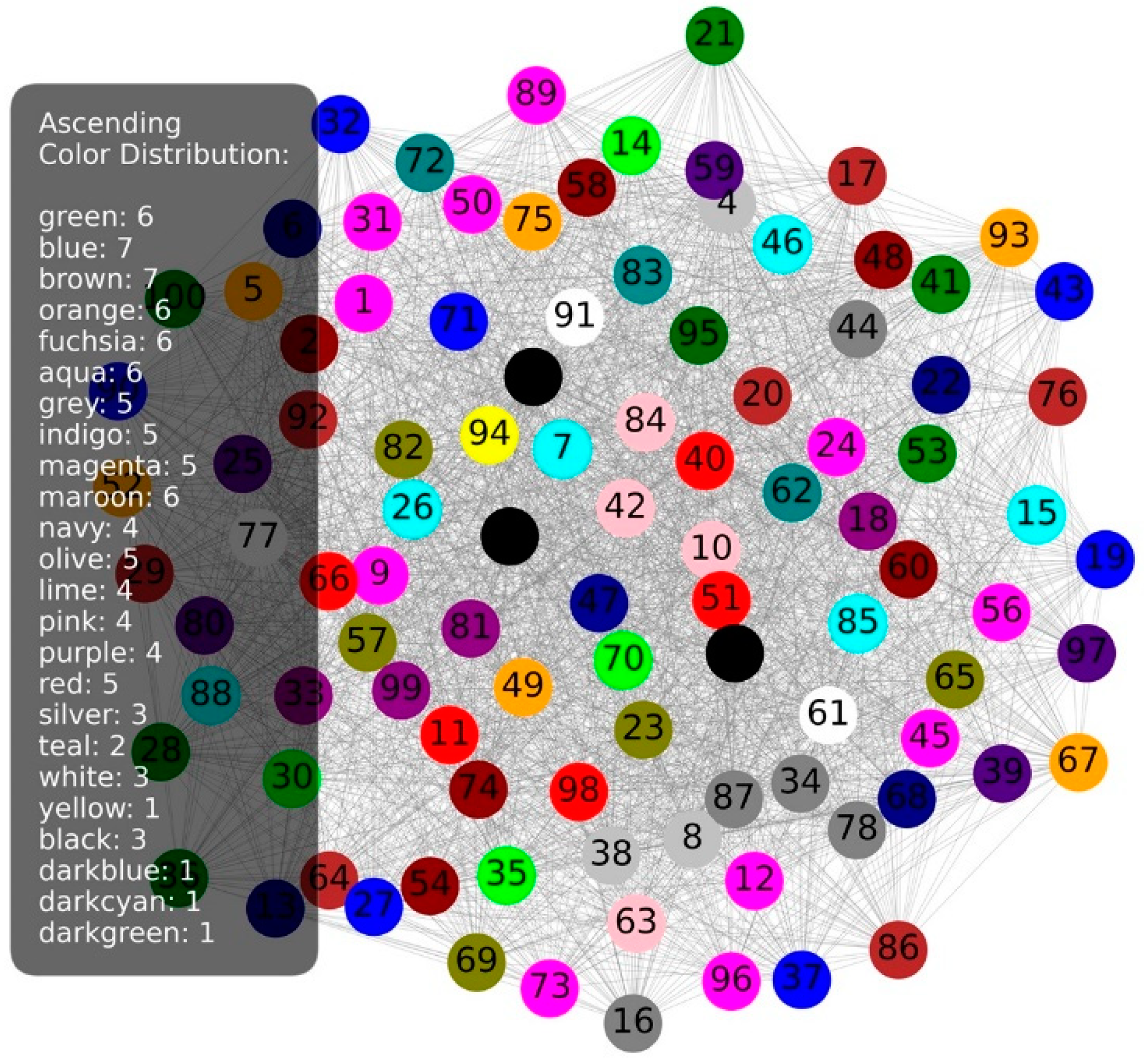 Preprints 141295 g013