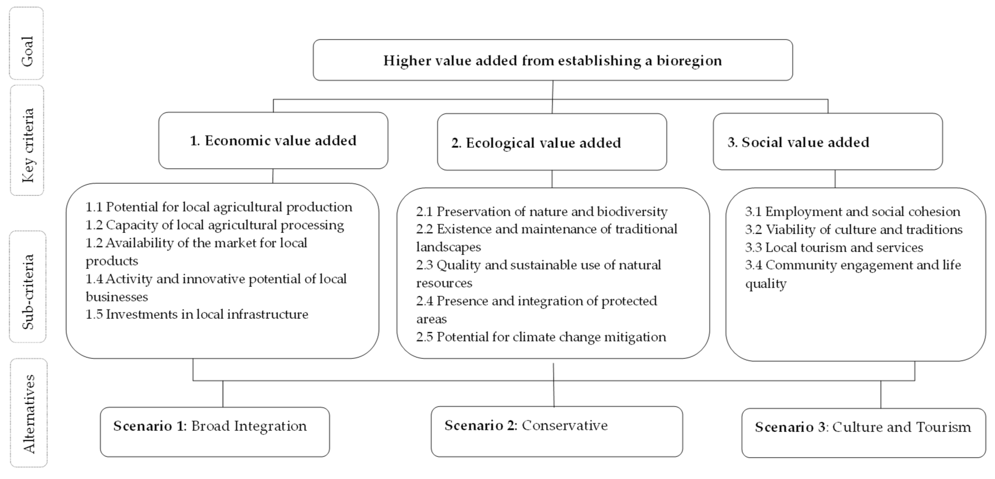Preprints 186966 g001