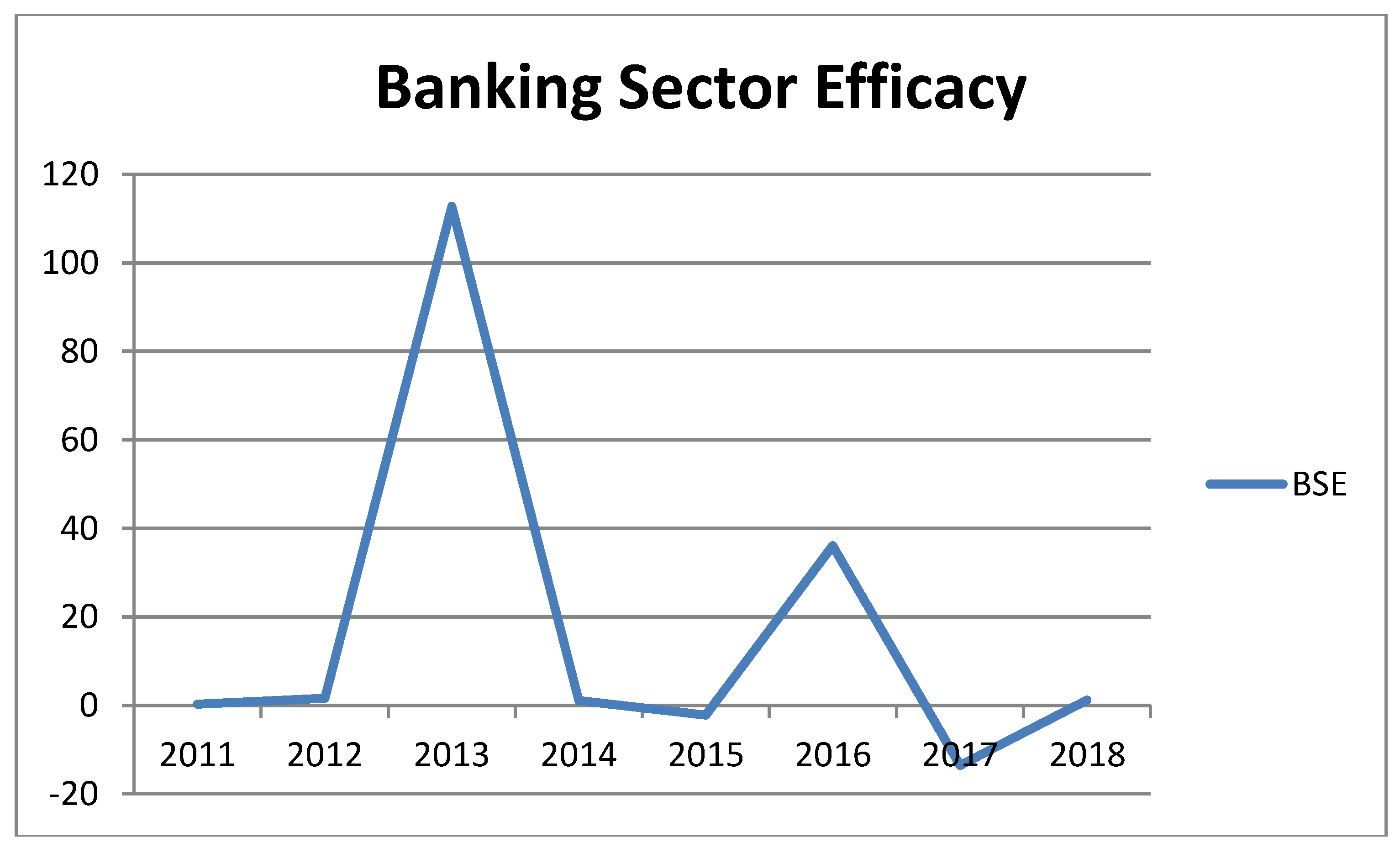 Preprints 121032 g001
