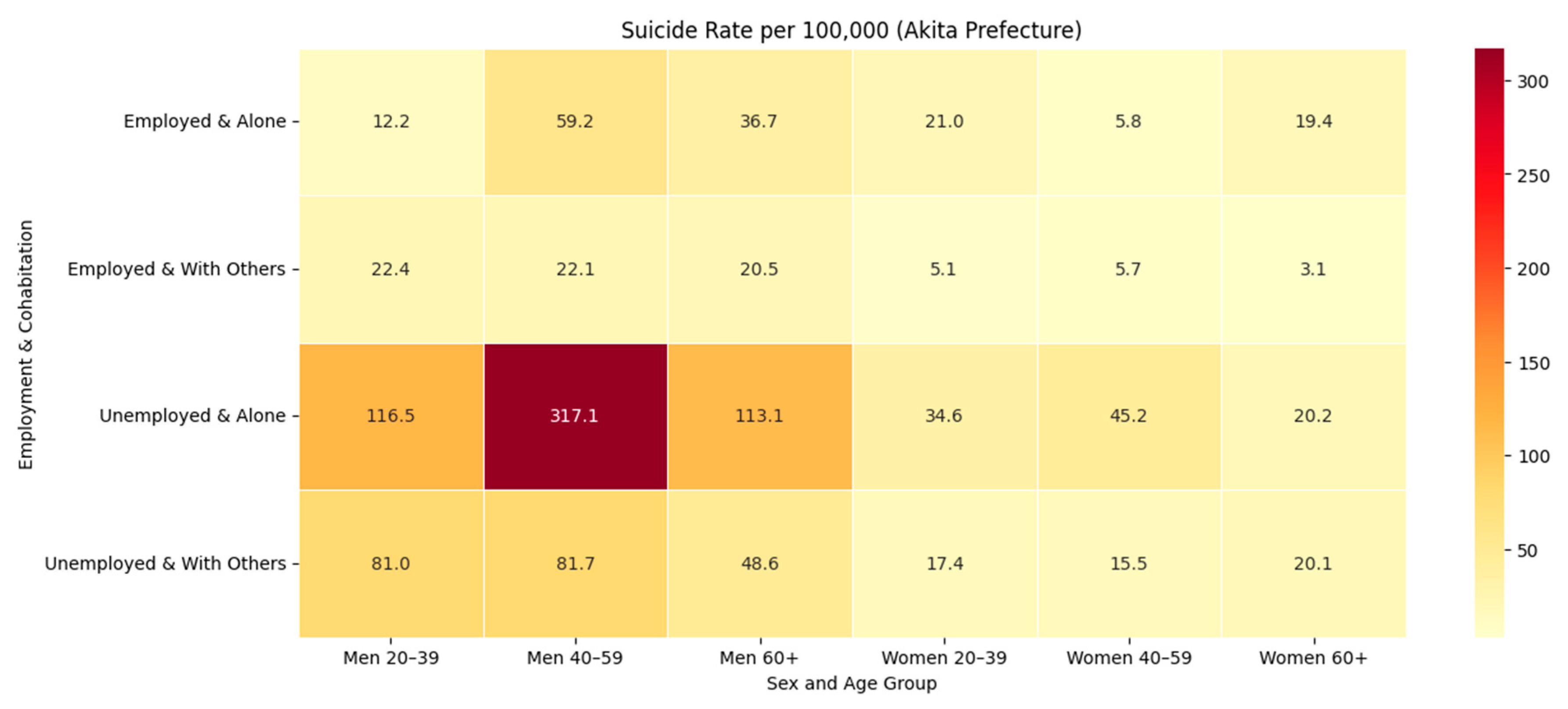 Preprints 172492 g001