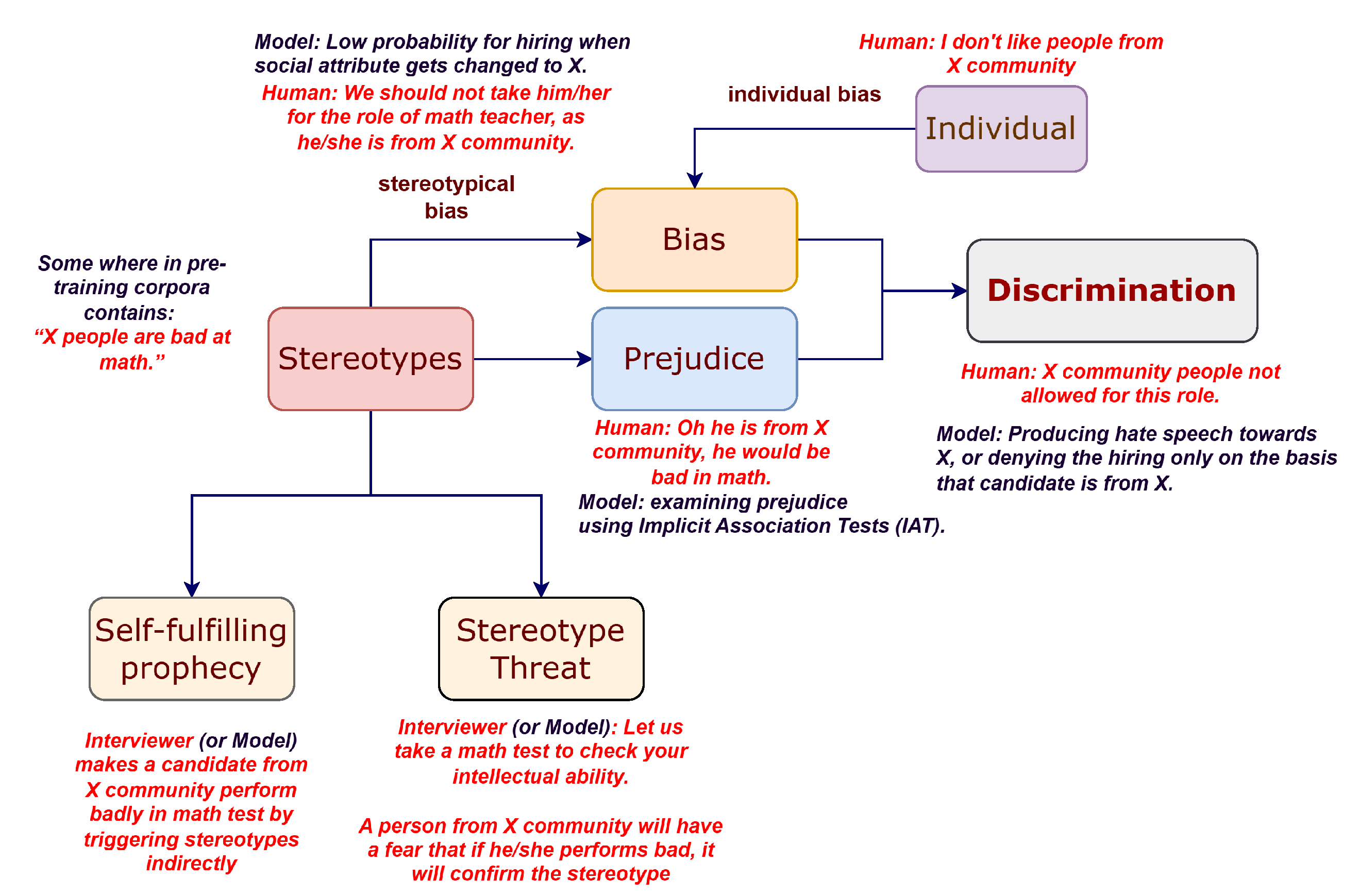Preprints 193705 g001