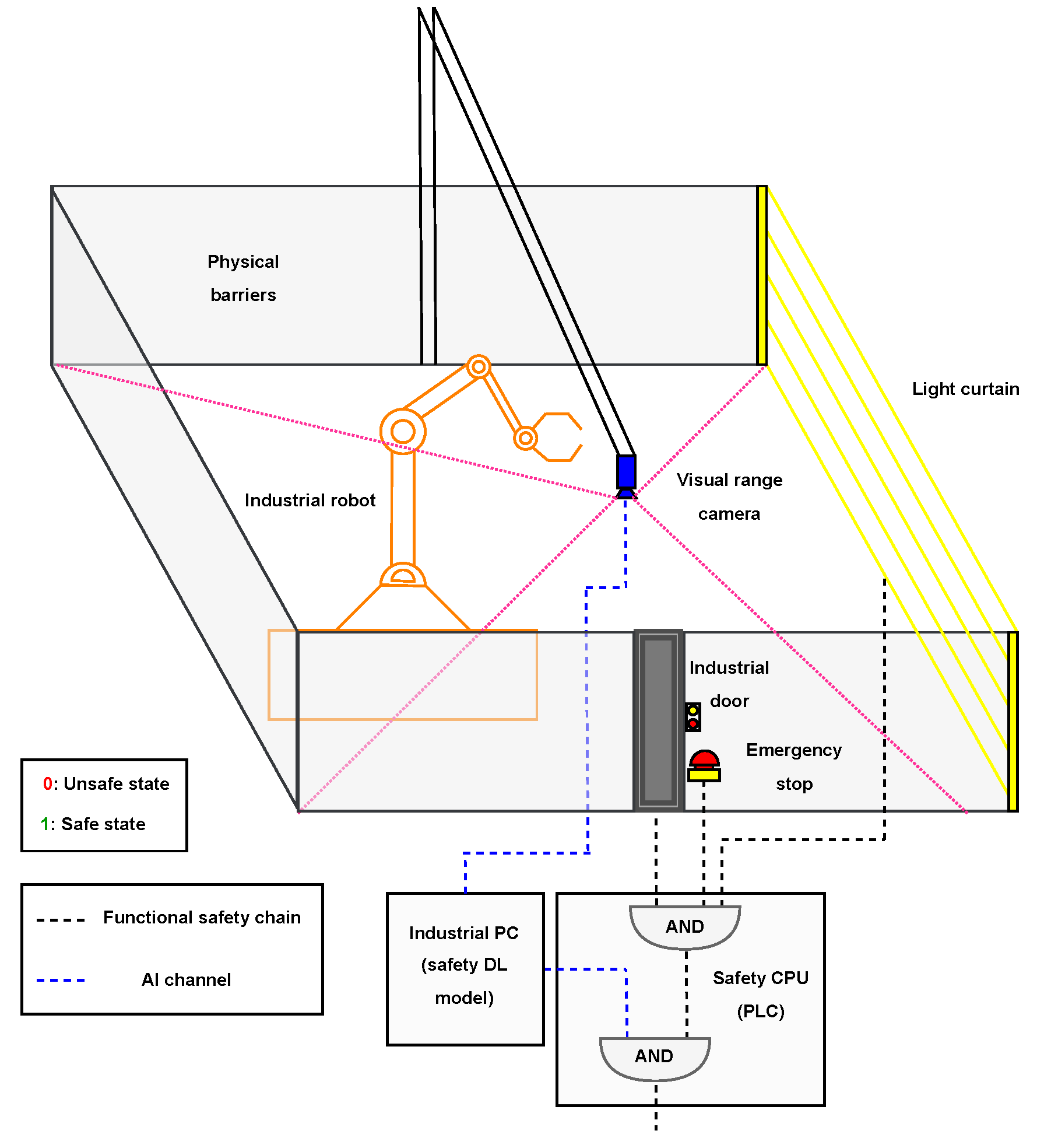 Preprints 178842 g001