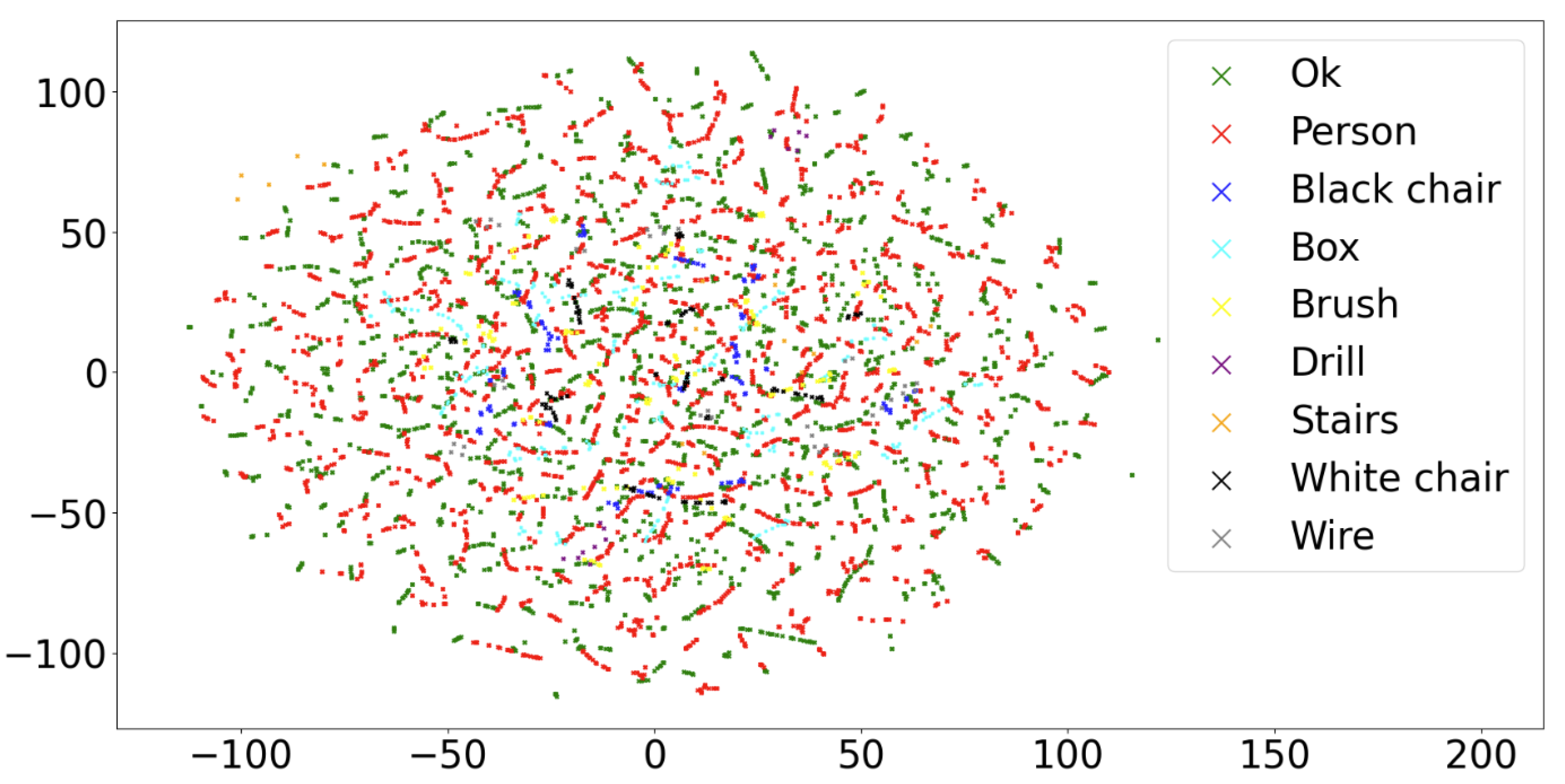 Preprints 178842 g005