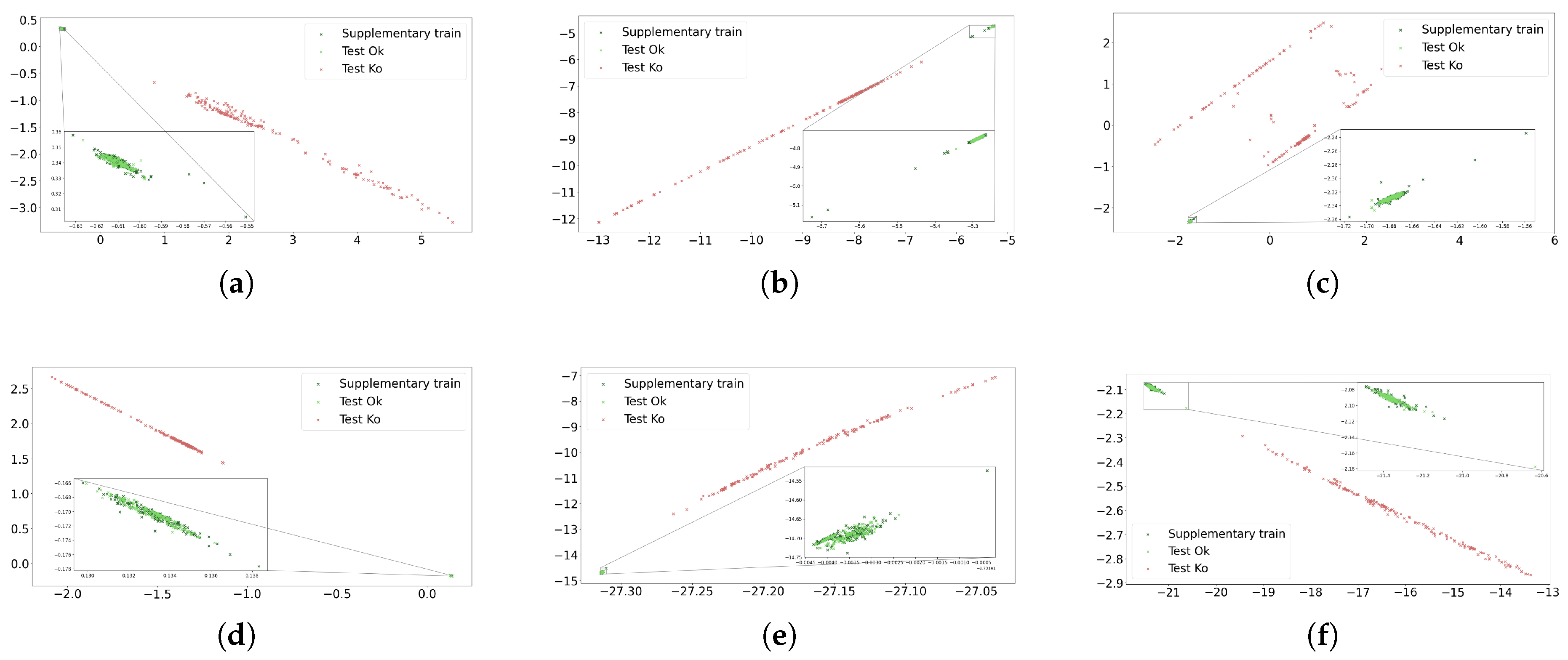 Preprints 178842 g007