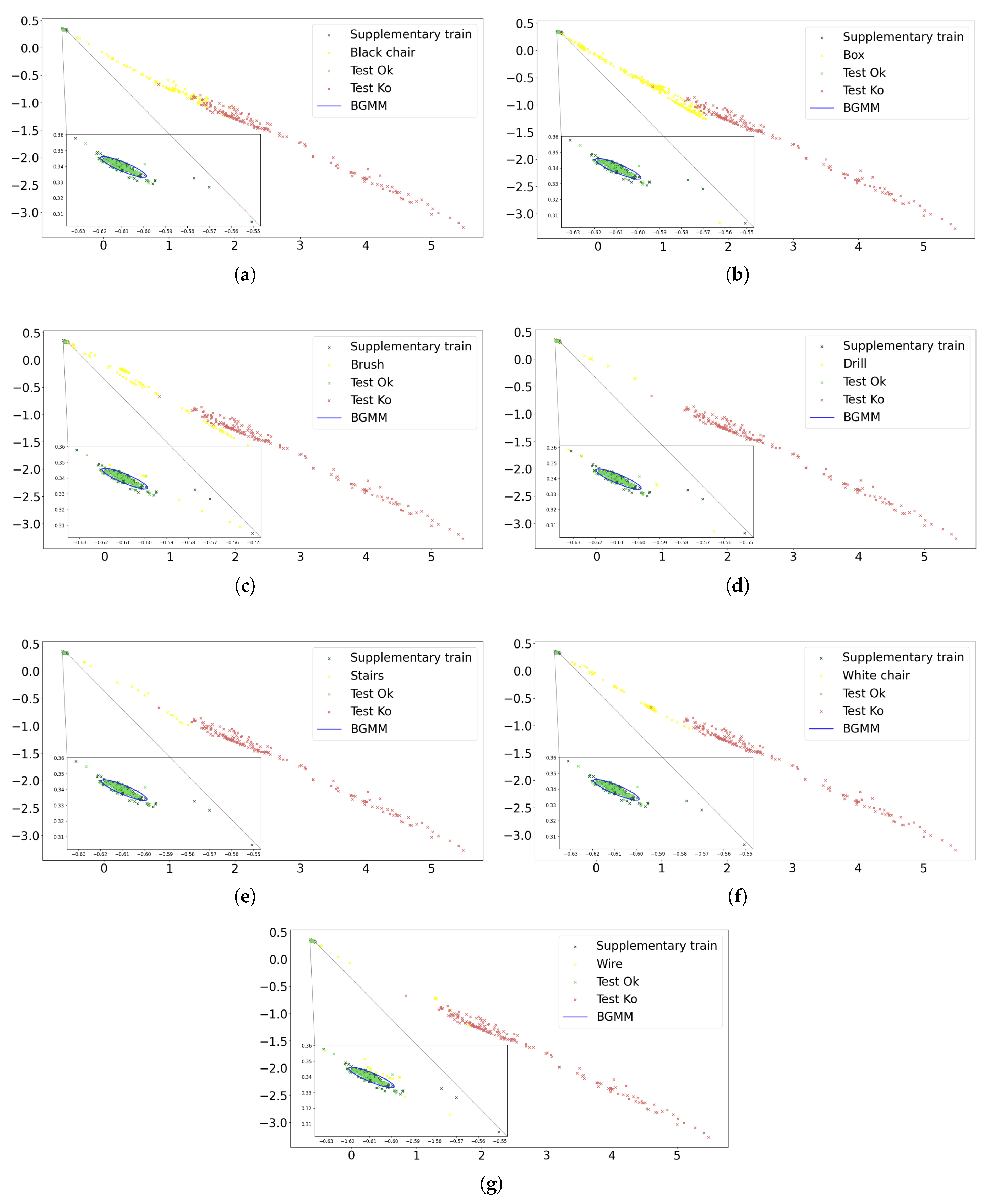 Preprints 178842 g009