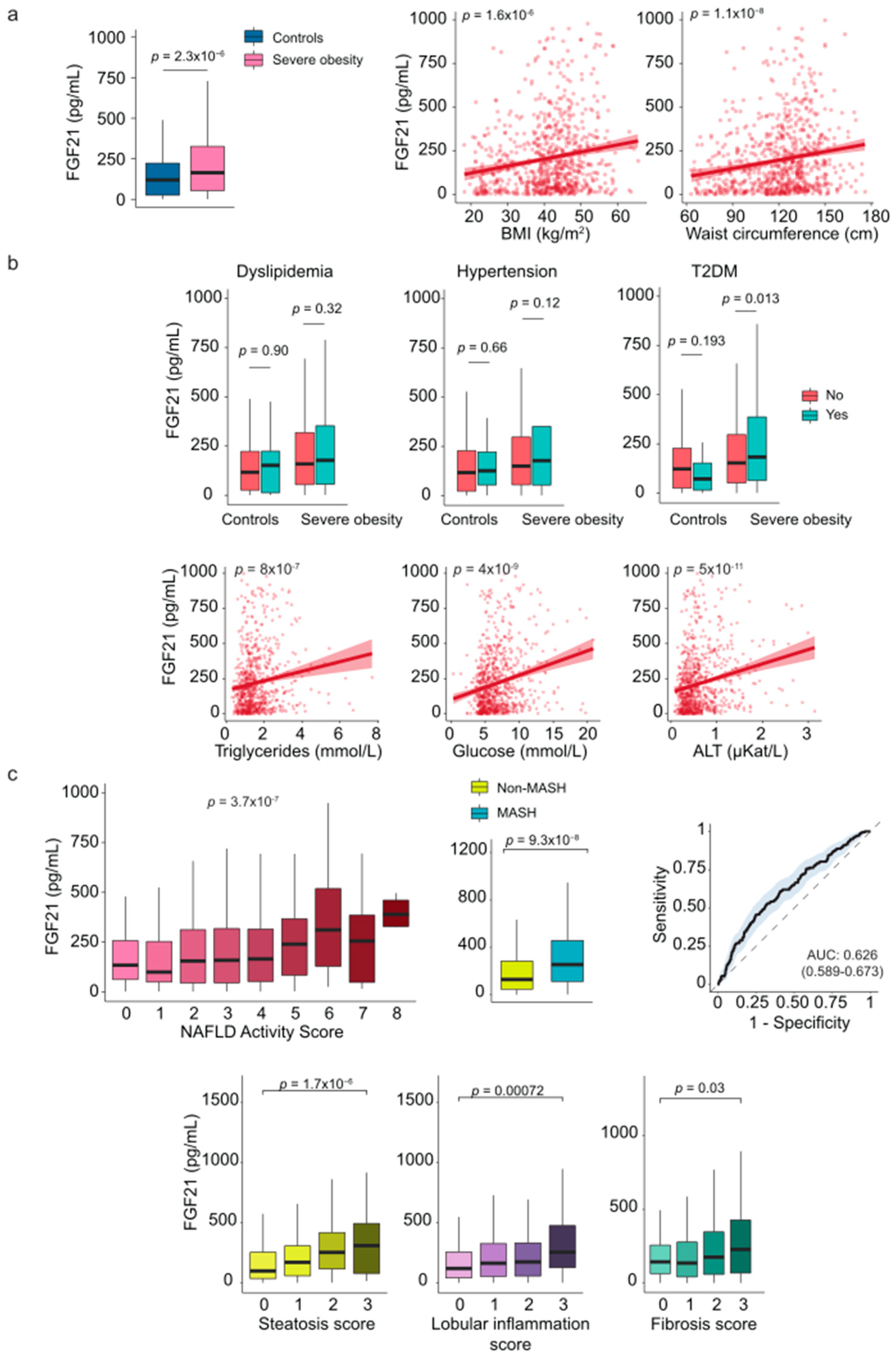 Preprints 169045 g002