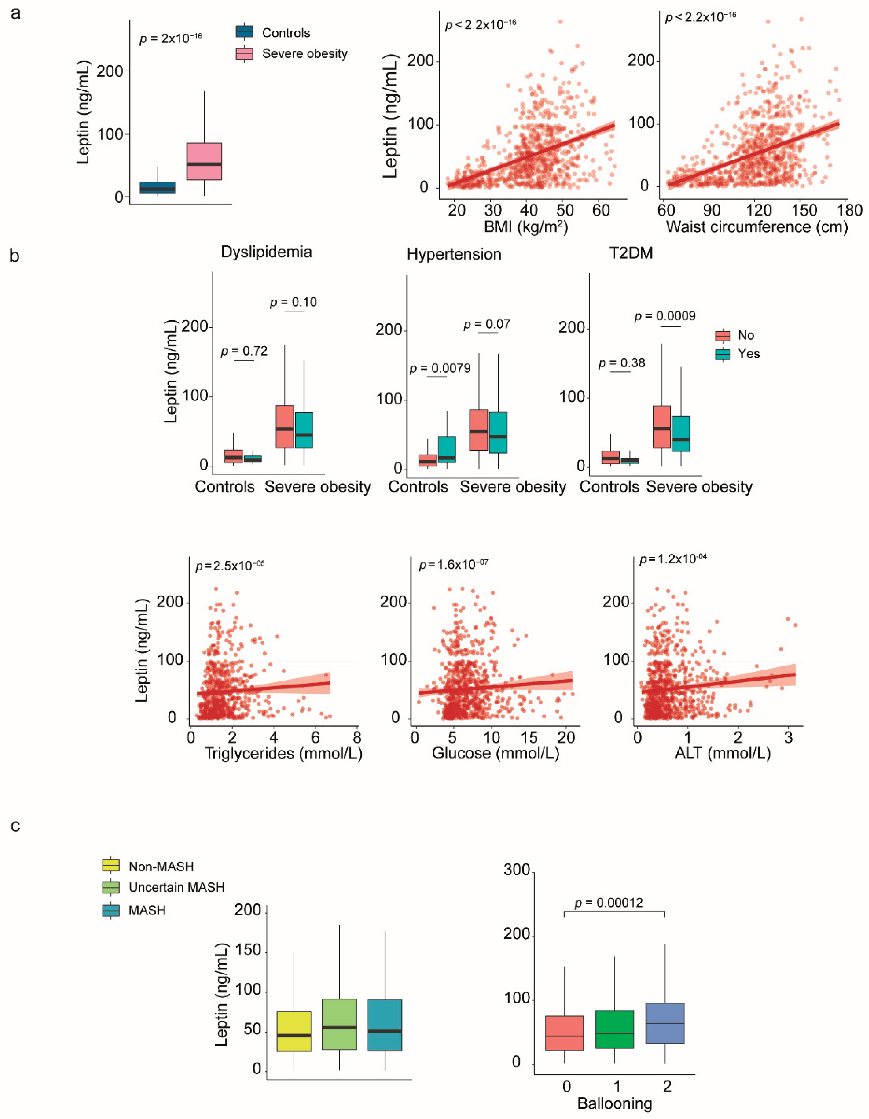 Preprints 169045 g003