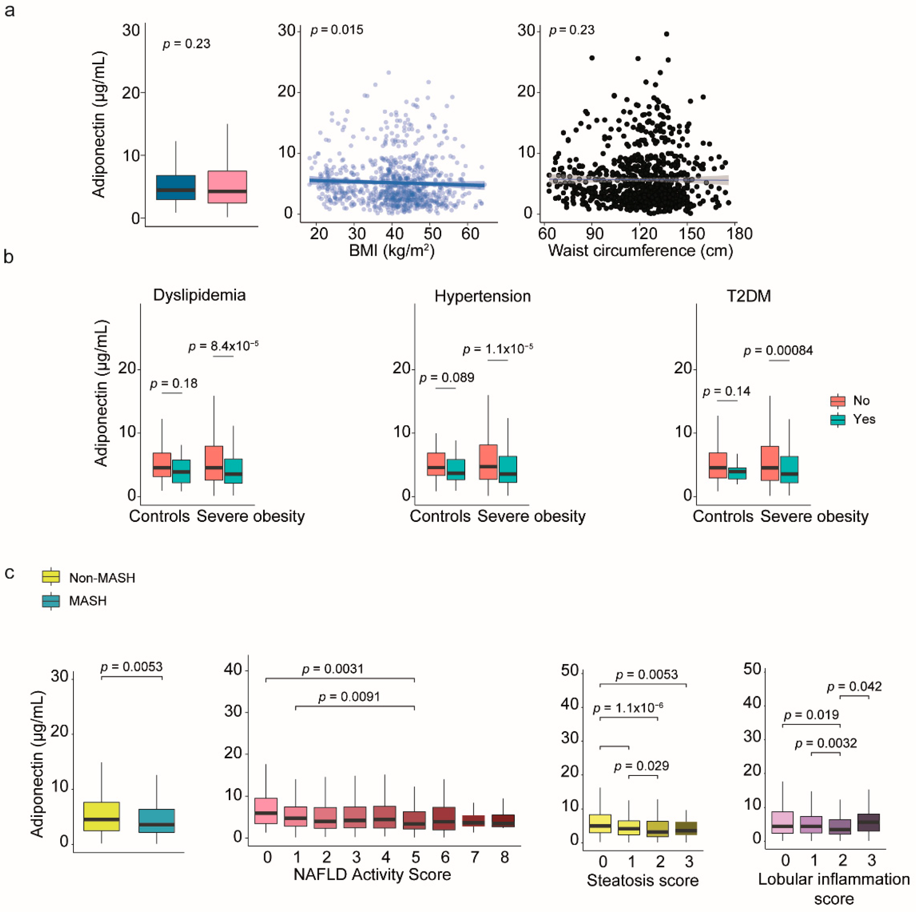 Preprints 169045 g004
