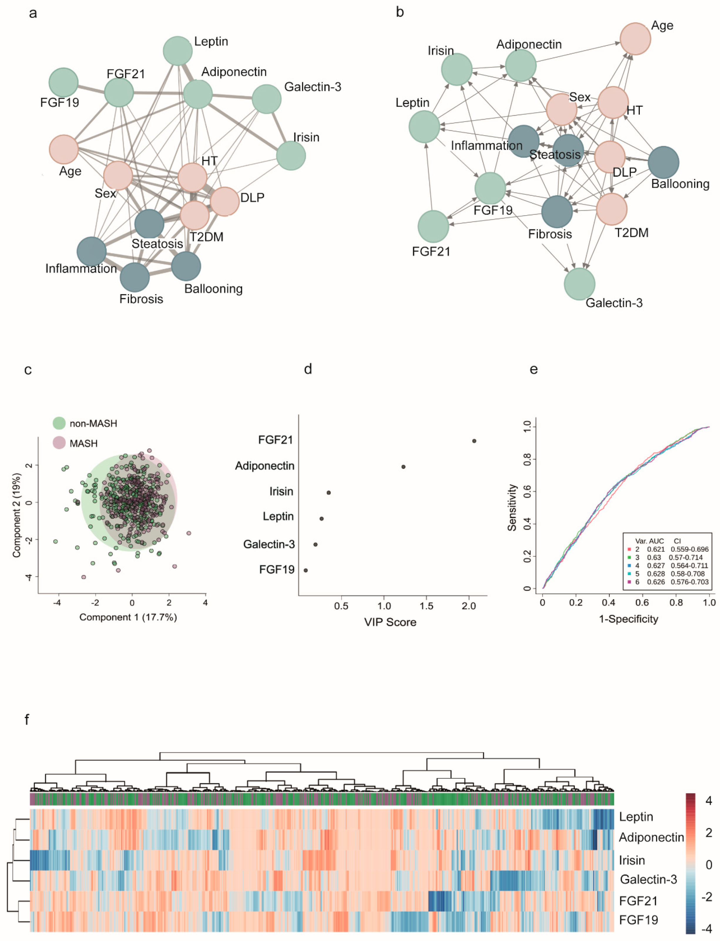 Preprints 169045 g005