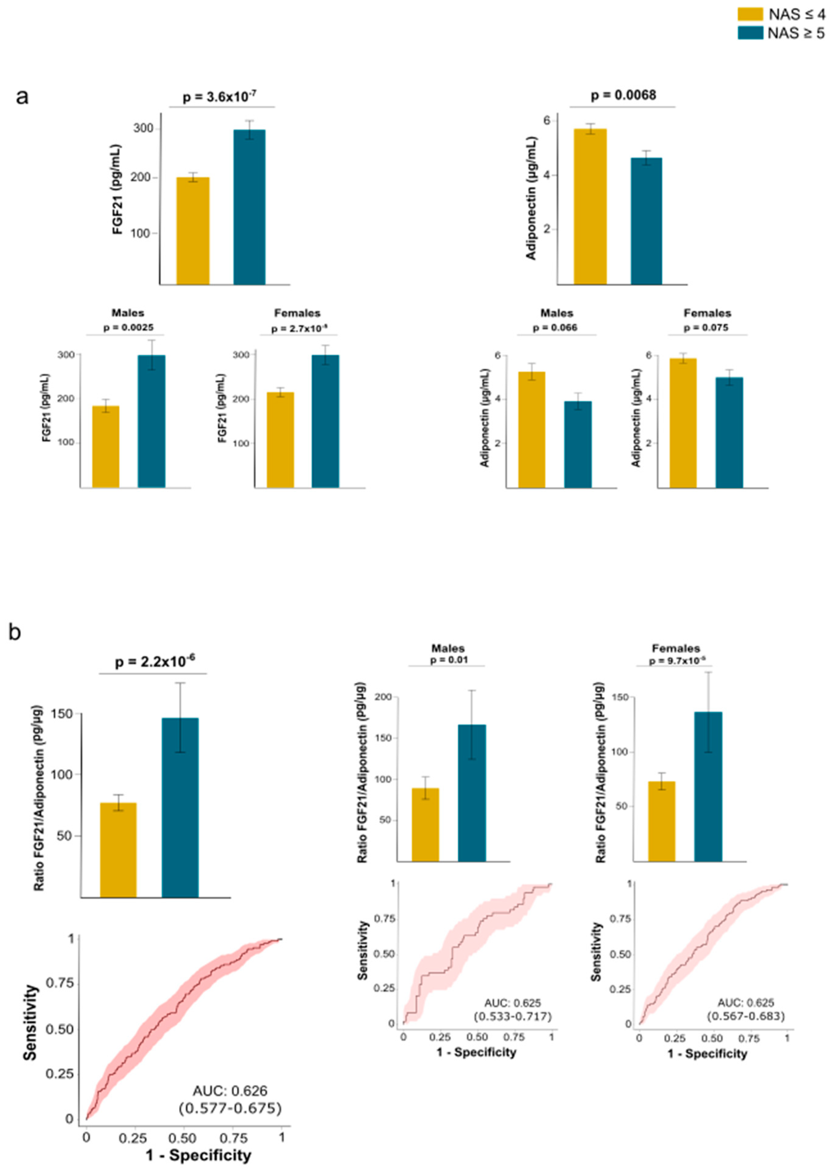 Preprints 169045 g006