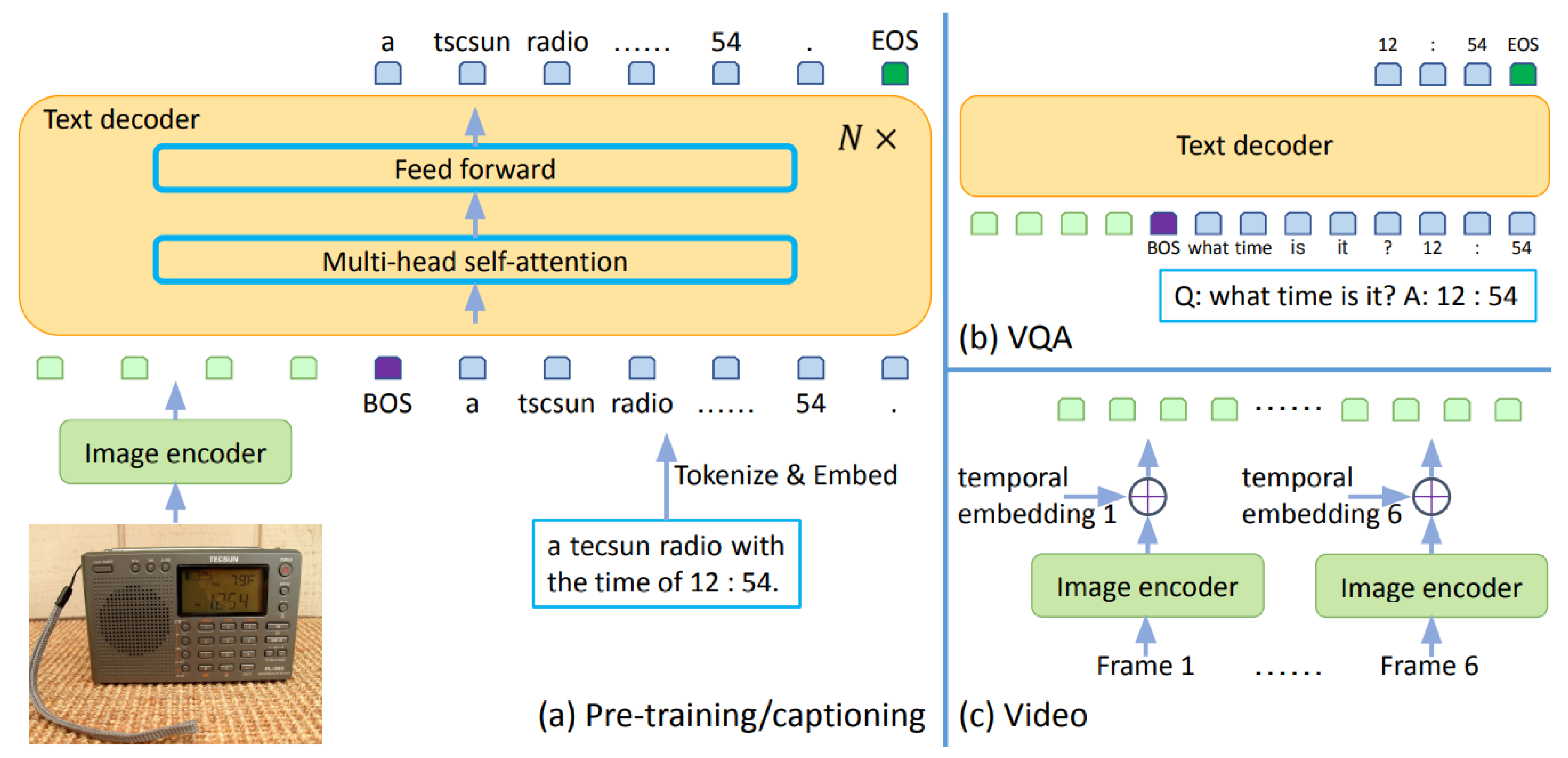Preprints 212783 g006