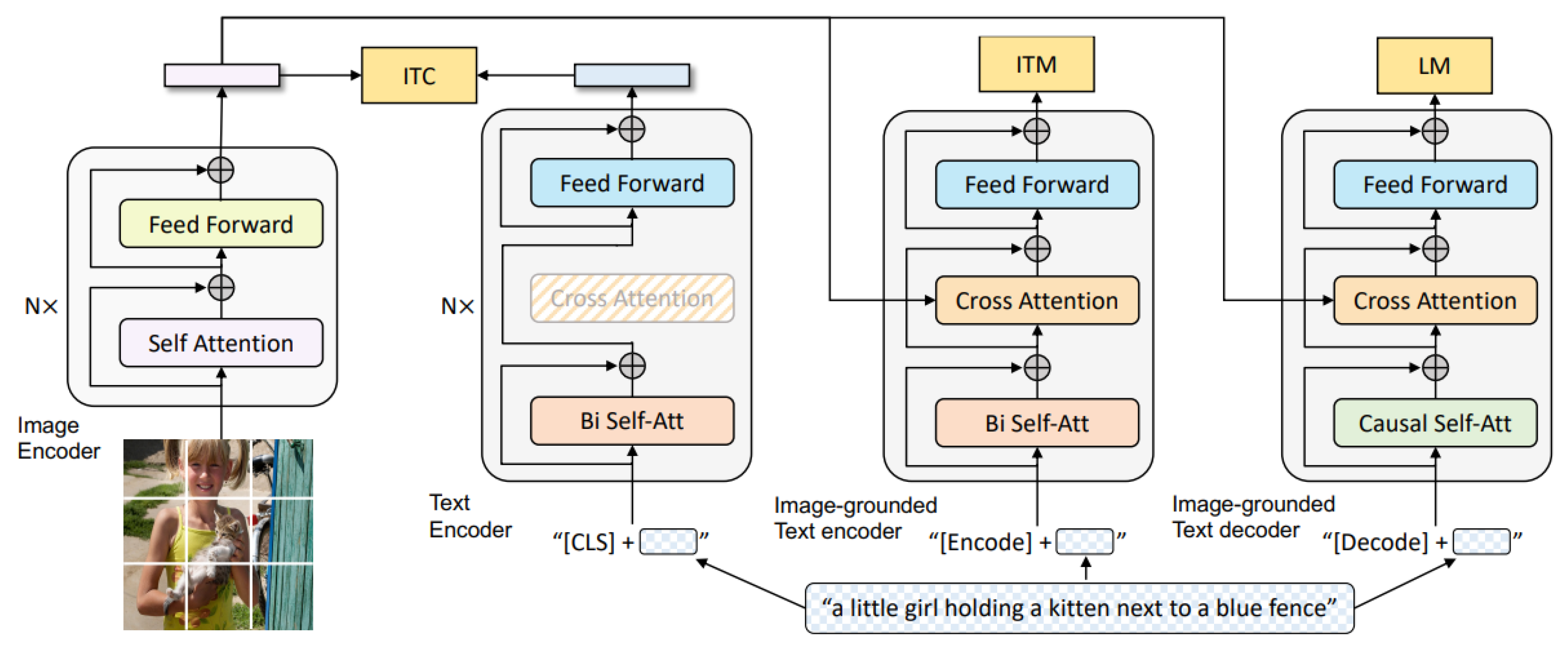 Preprints 212783 g007