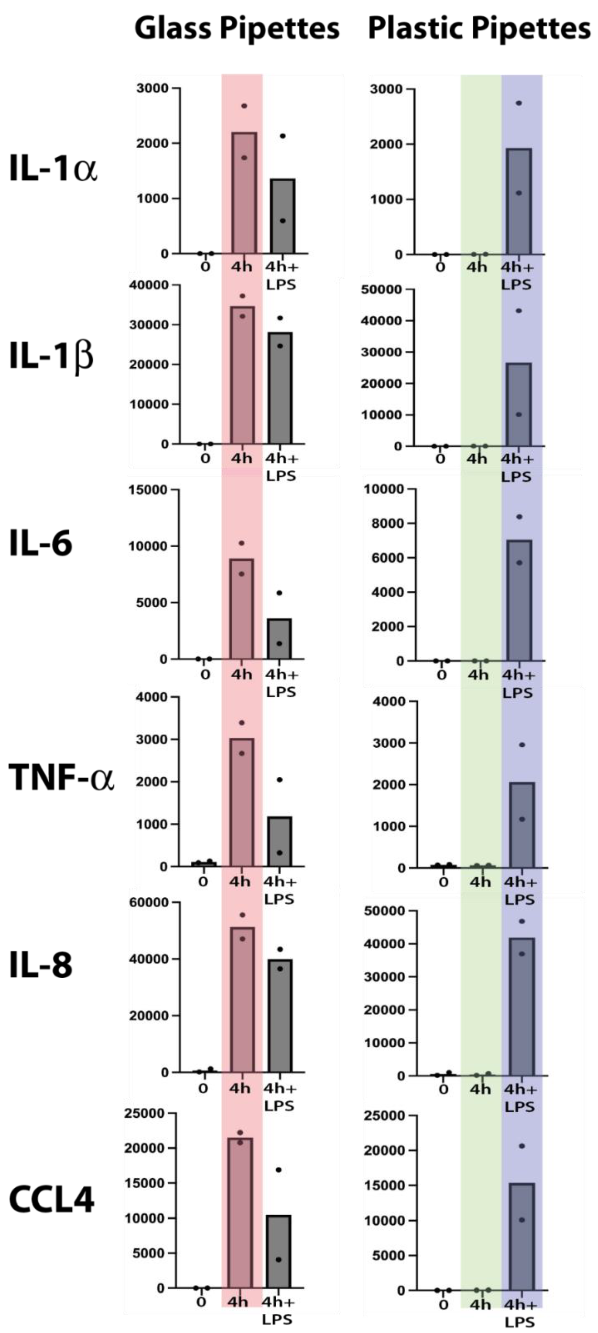 Preprints 159787 g002