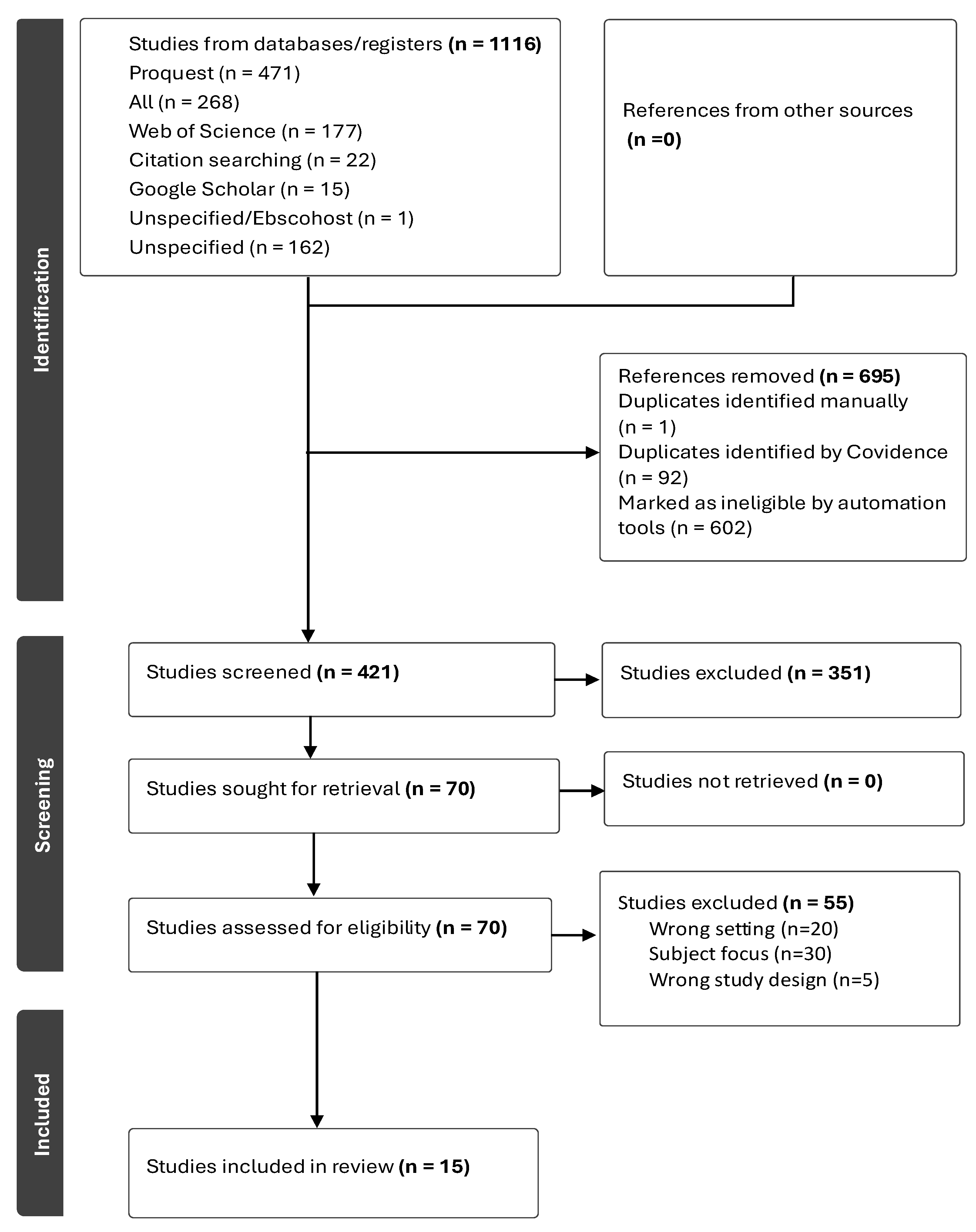 Preprints 185278 g001