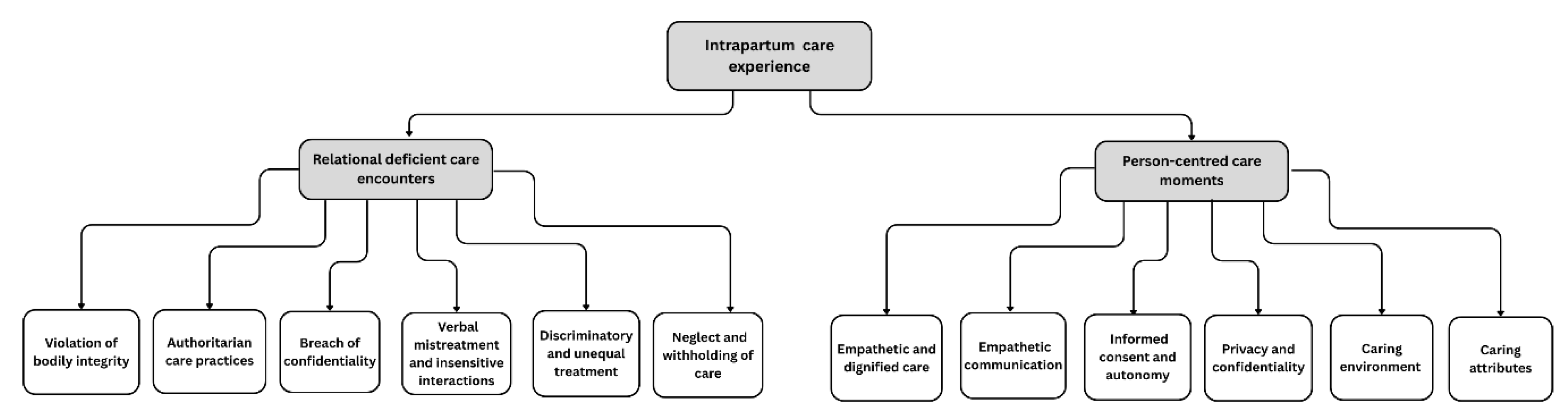 Preprints 185278 g002