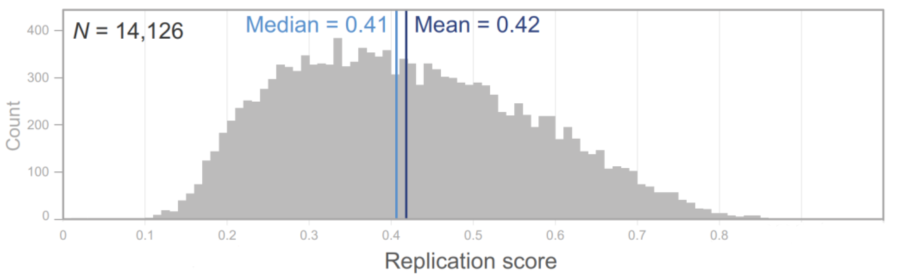Preprints 138843 g001