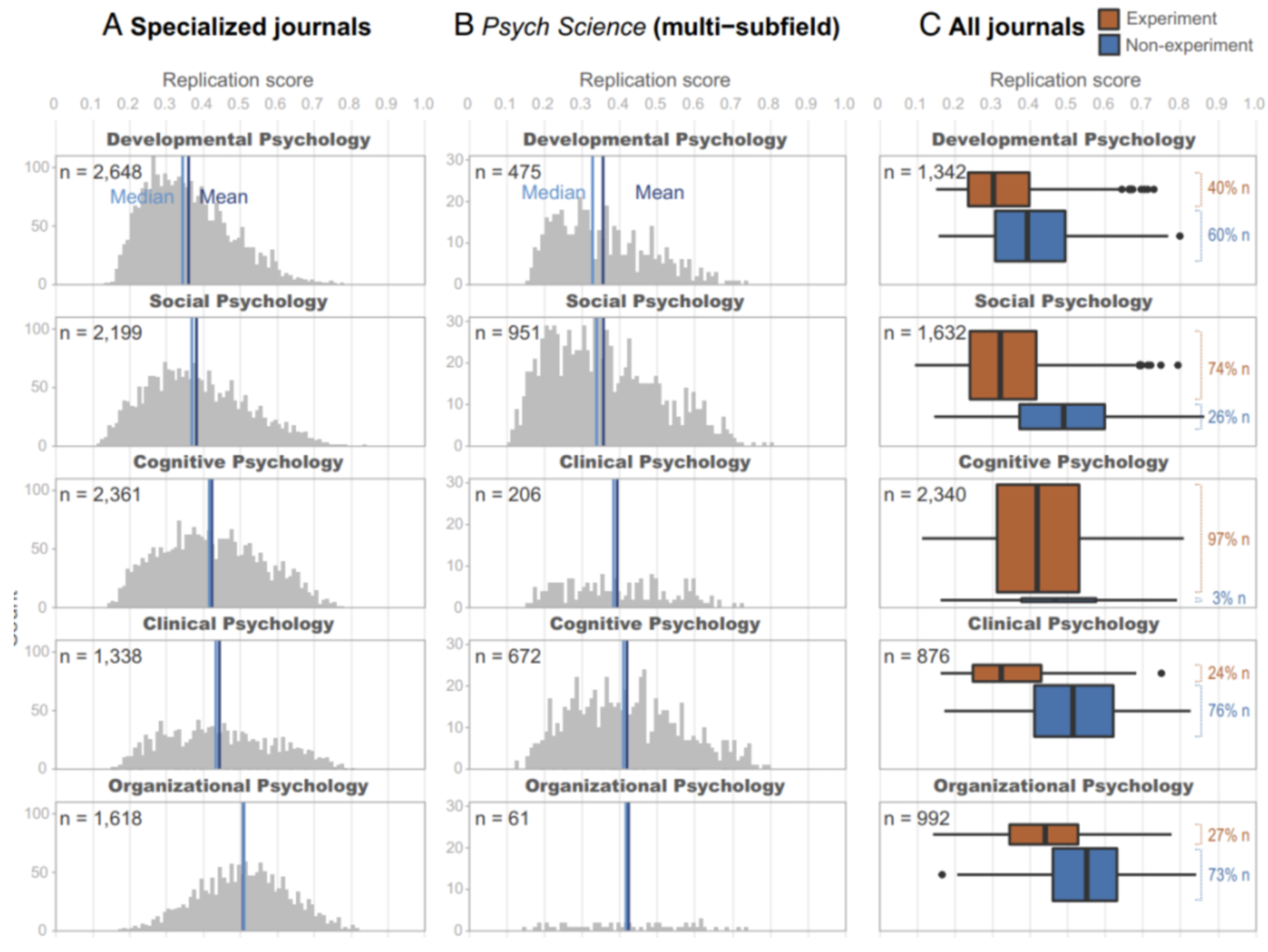 Preprints 138843 g002