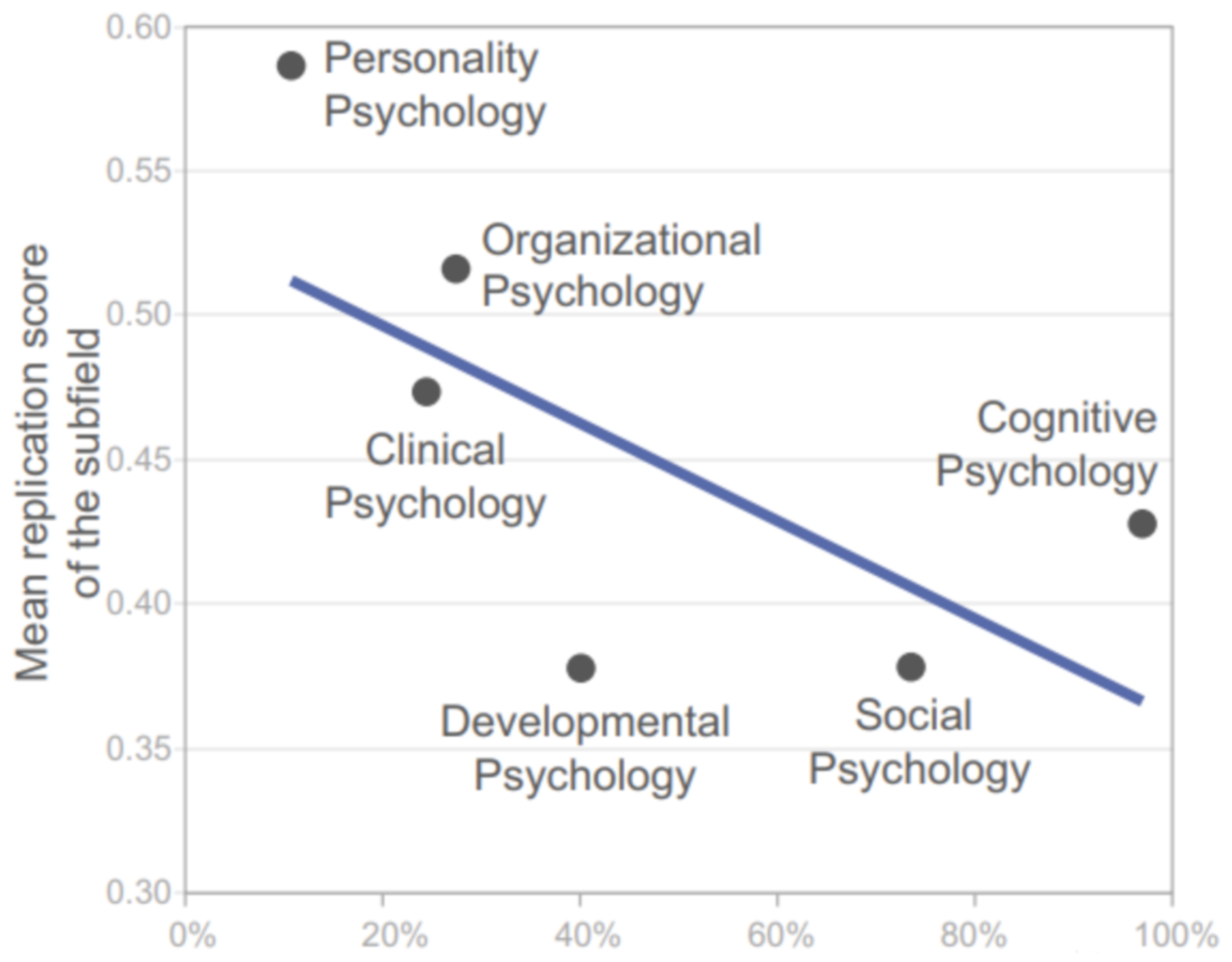 Preprints 138843 g003
