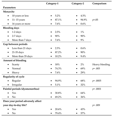 Preprints 82590 i002