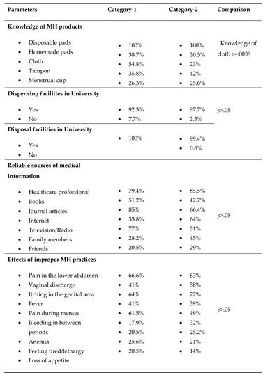 Preprints 82590 i003