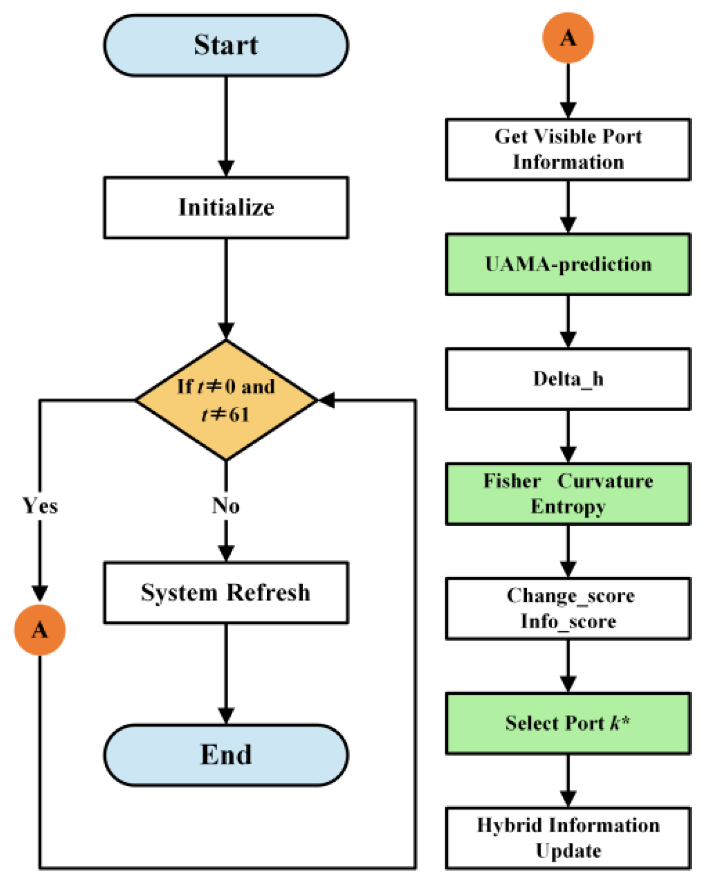 Preprints 195818 g001