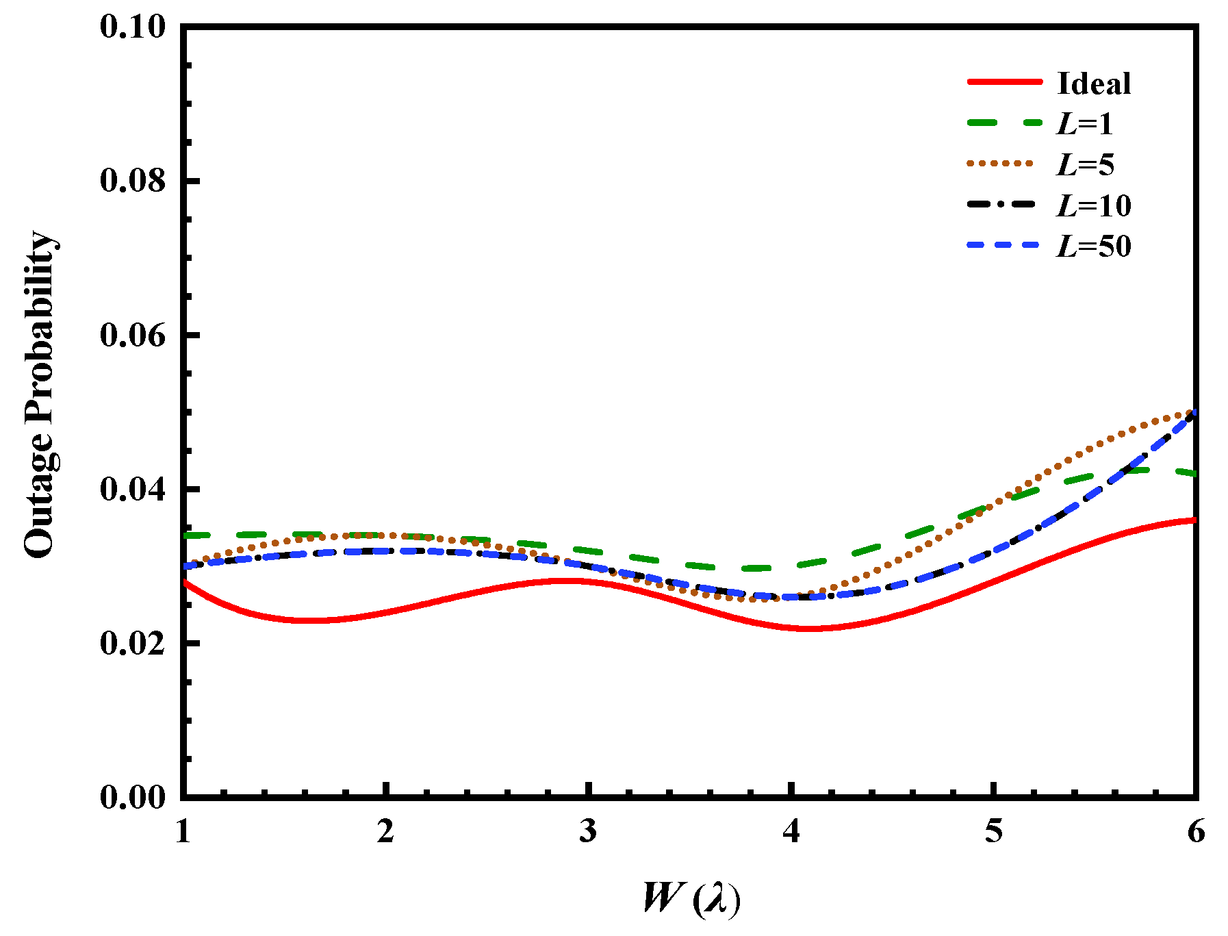 Preprints 195818 g002