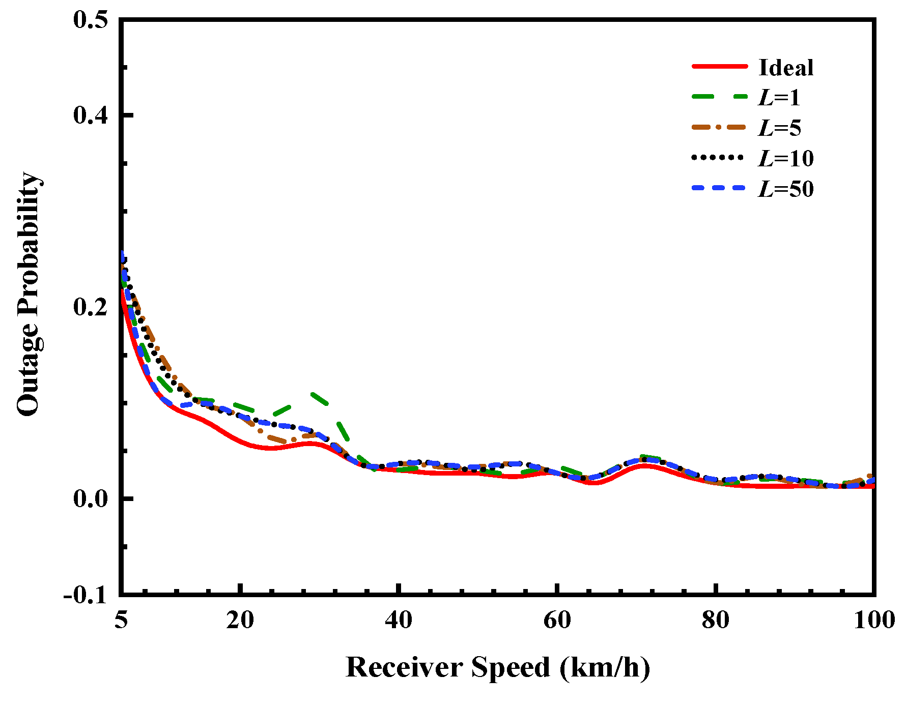 Preprints 195818 g003
