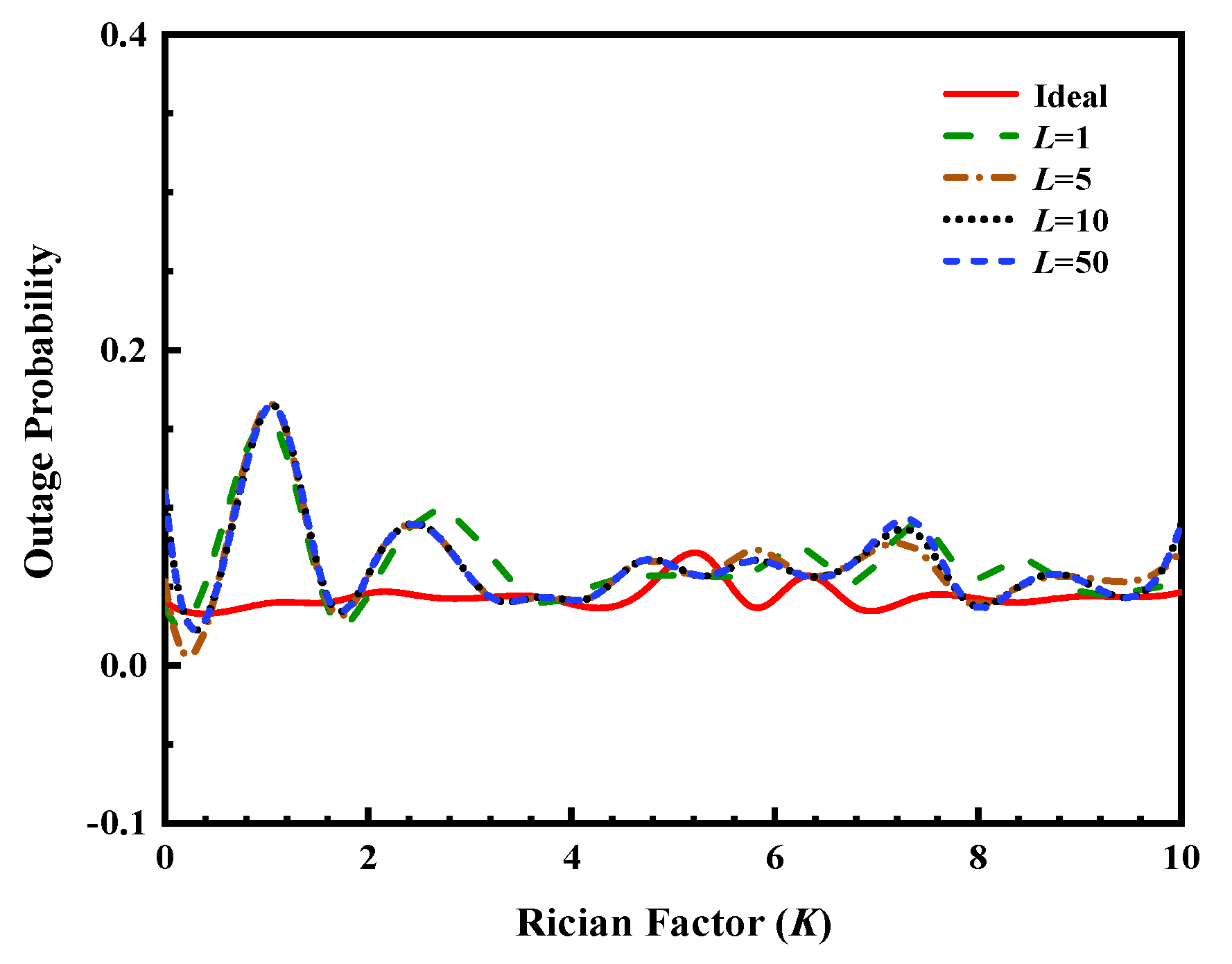 Preprints 195818 g004