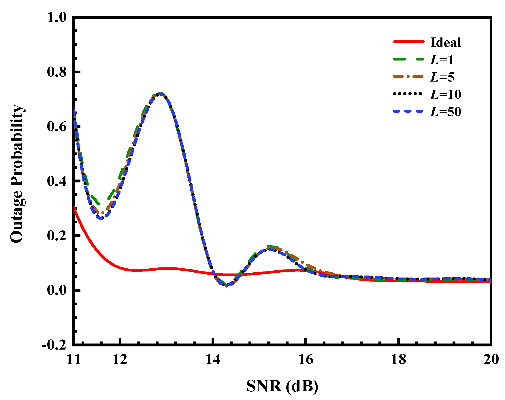 Preprints 195818 g005