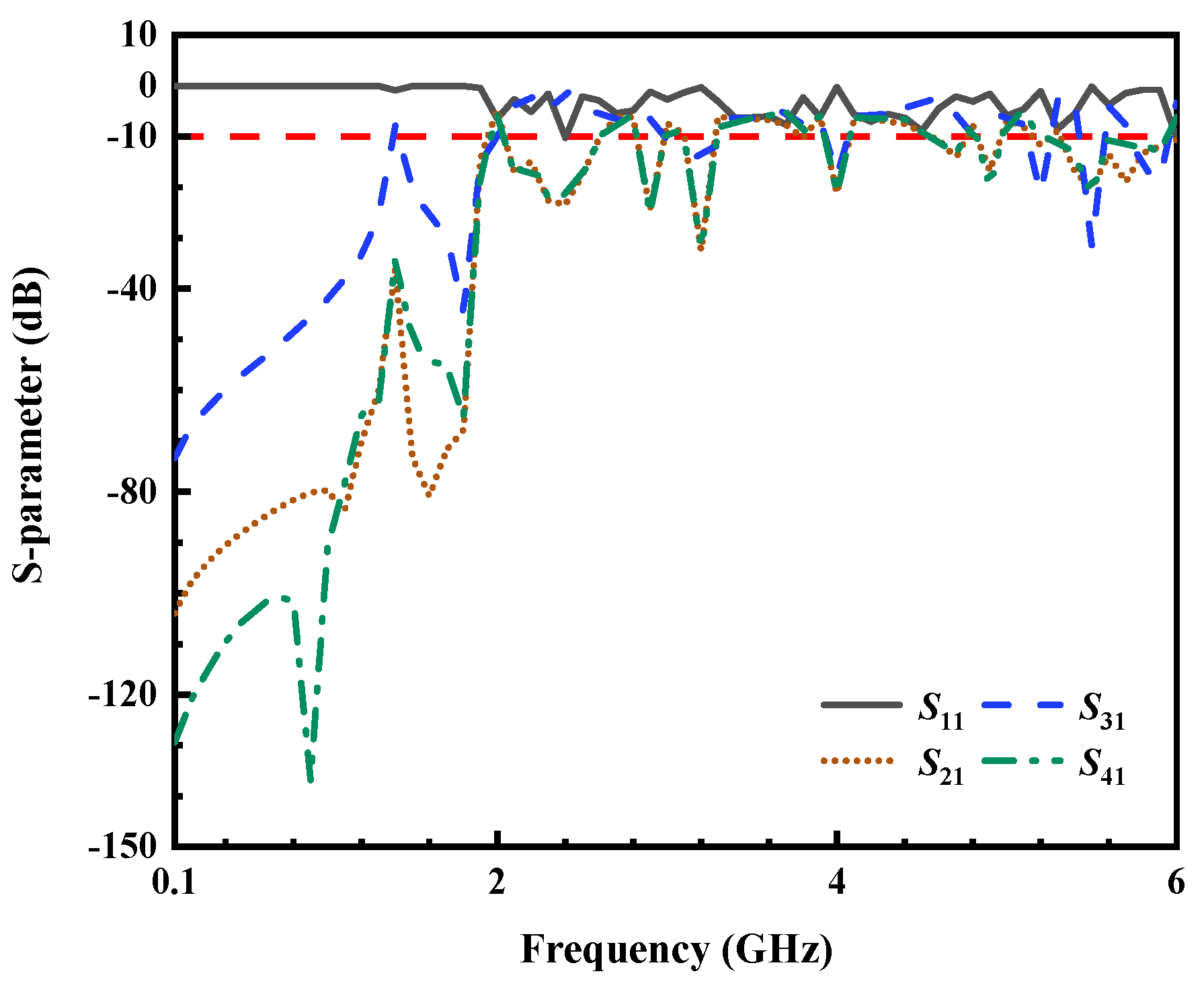 Preprints 195818 g007