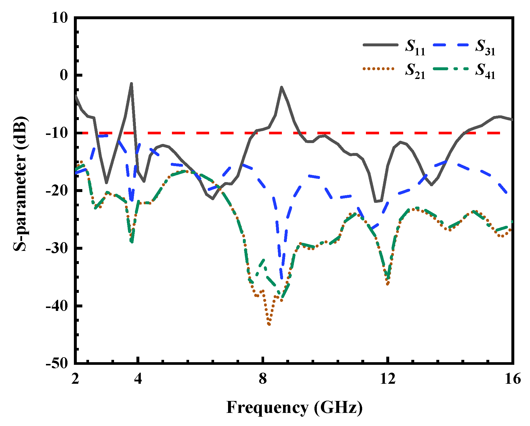 Preprints 195818 g009
