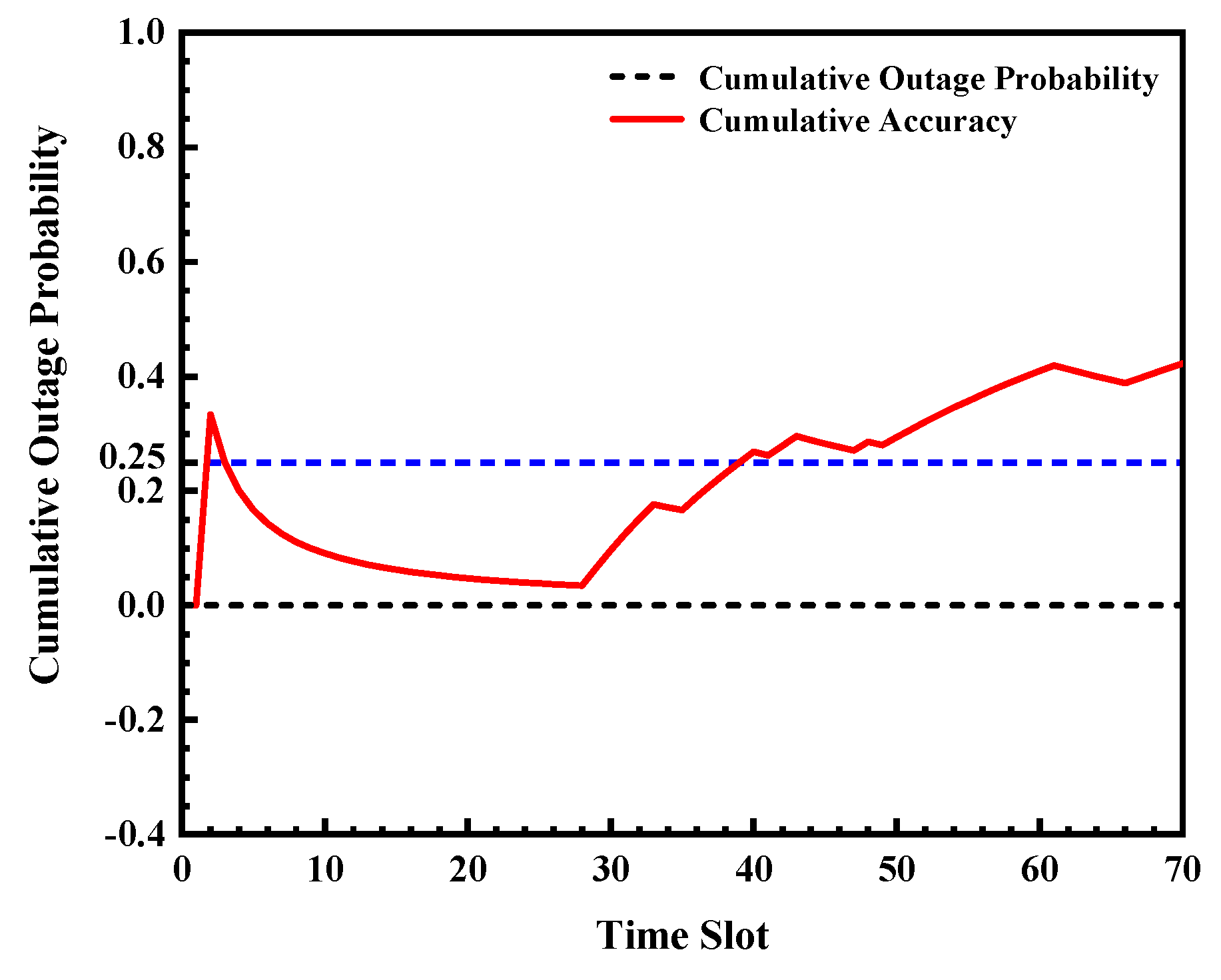 Preprints 195818 g010