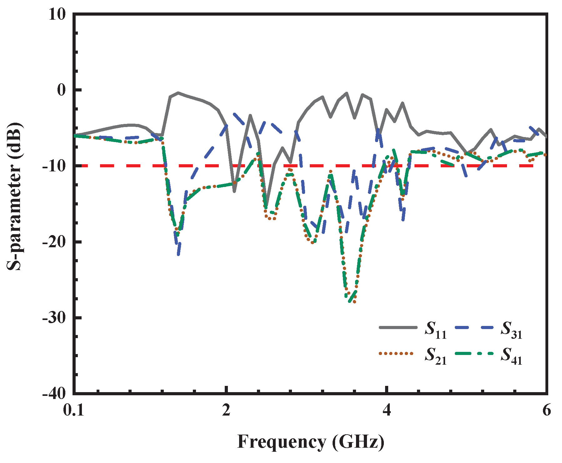 Preprints 195818 g011