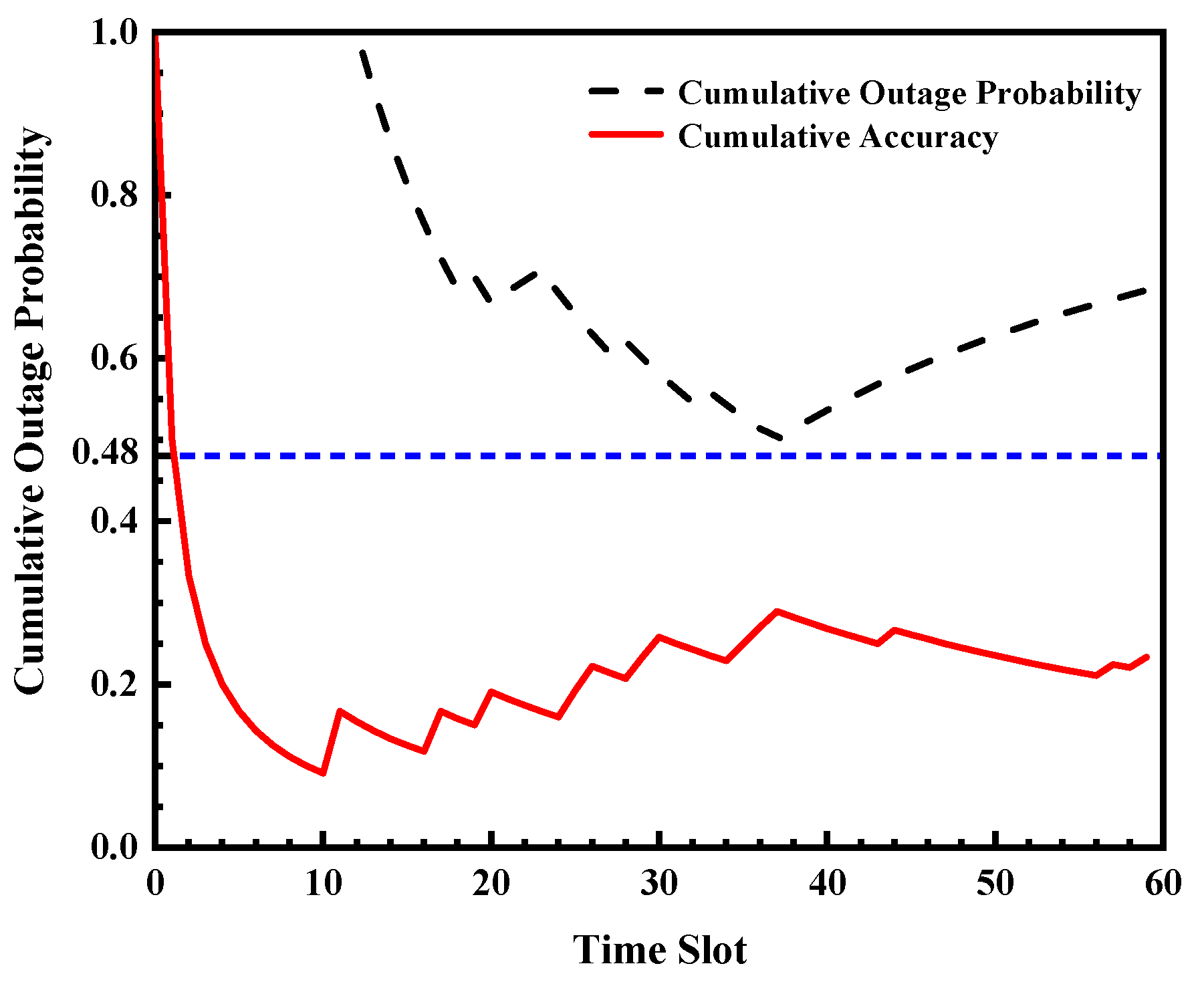 Preprints 195818 g012