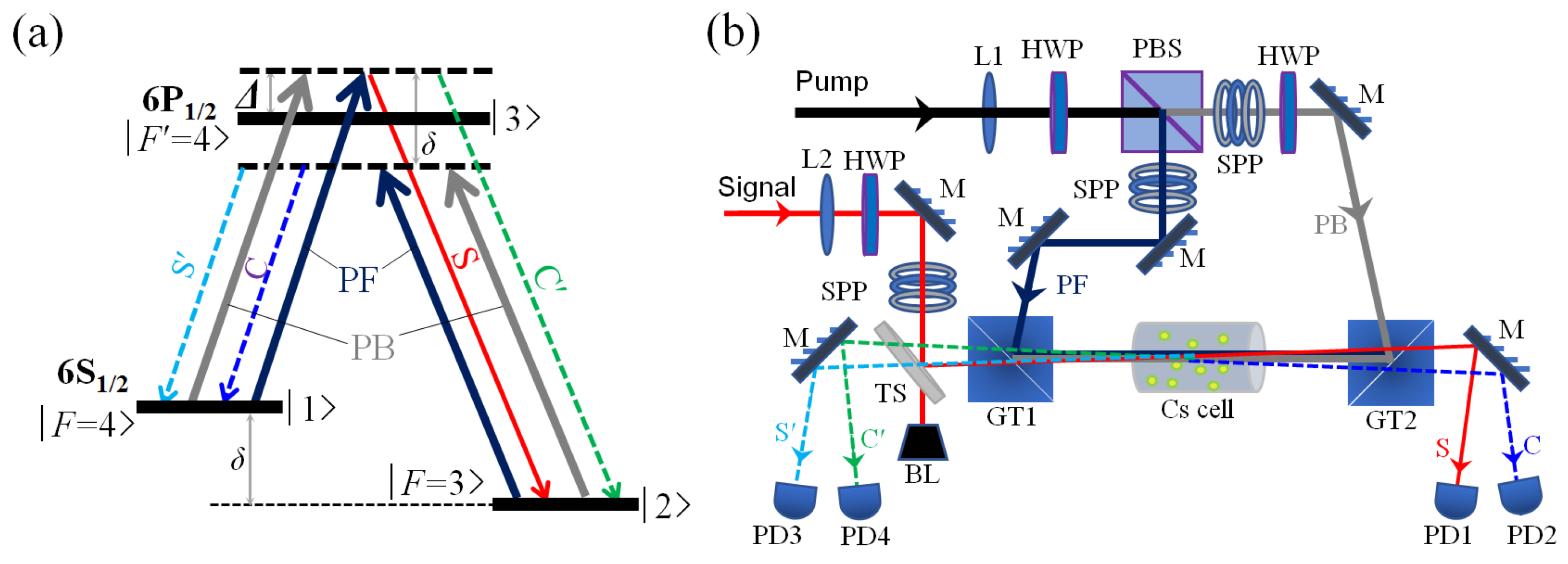 Preprints 191555 g001