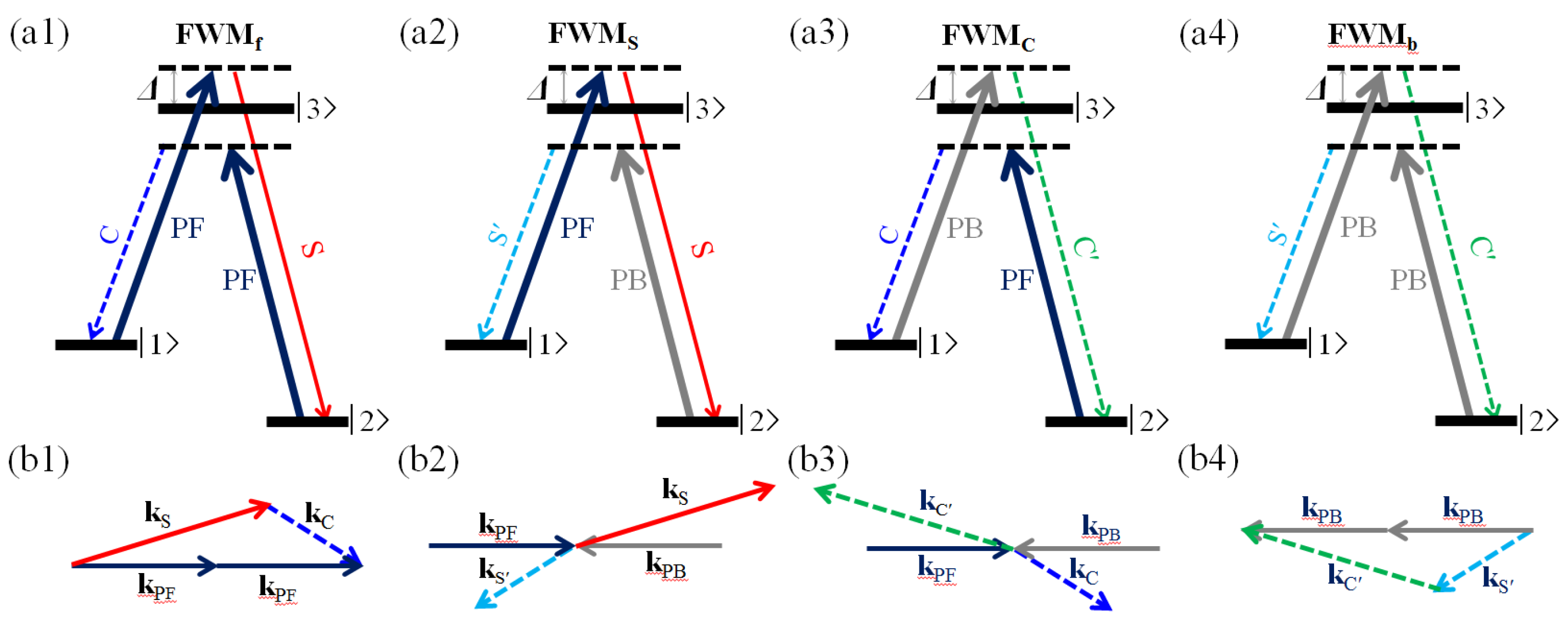 Preprints 191555 g003
