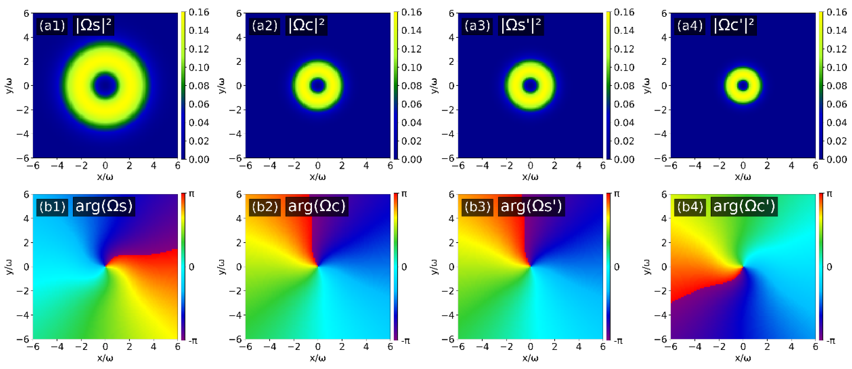 Preprints 191555 g006
