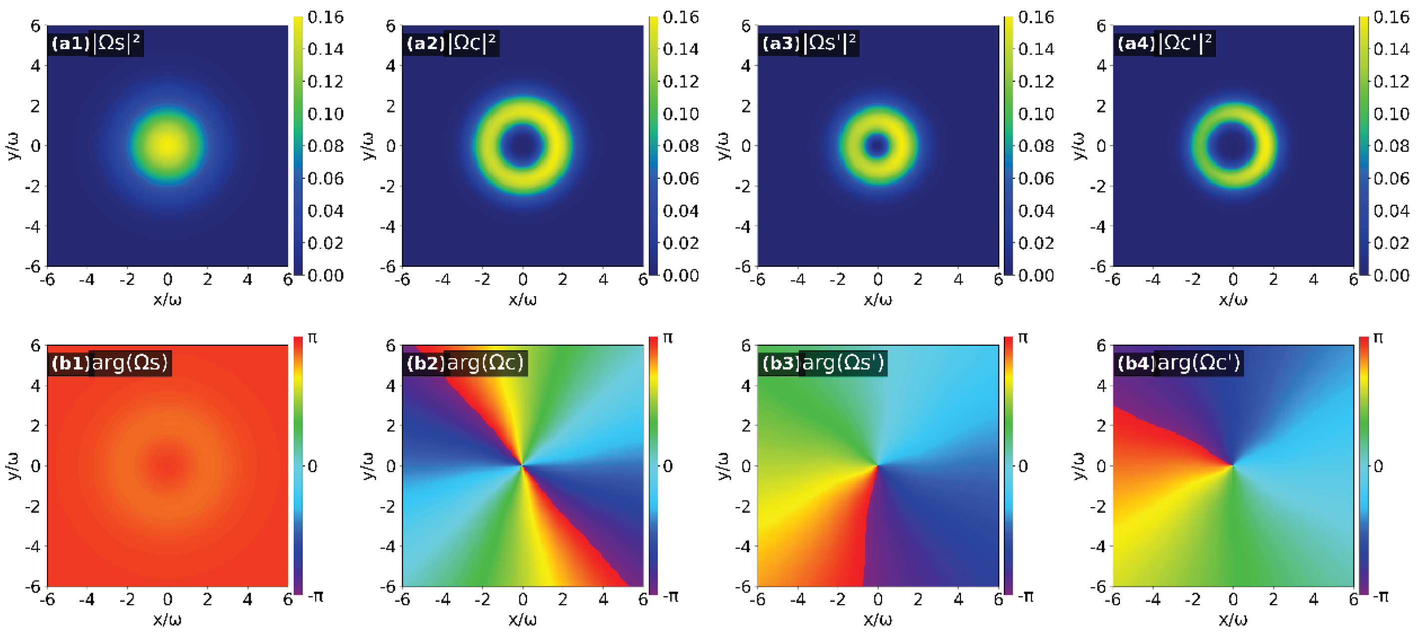 Preprints 191555 g007